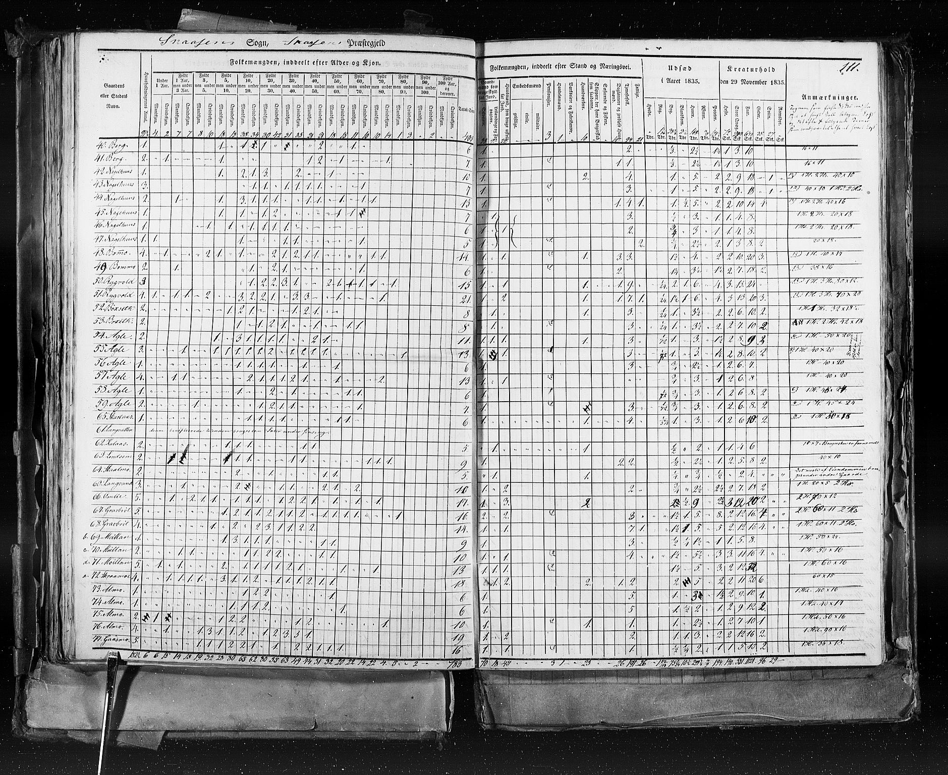 RA, Census 1835, vol. 9: Nordre Trondhjem amt, Nordland amt og Finnmarken amt, 1835, p. 111