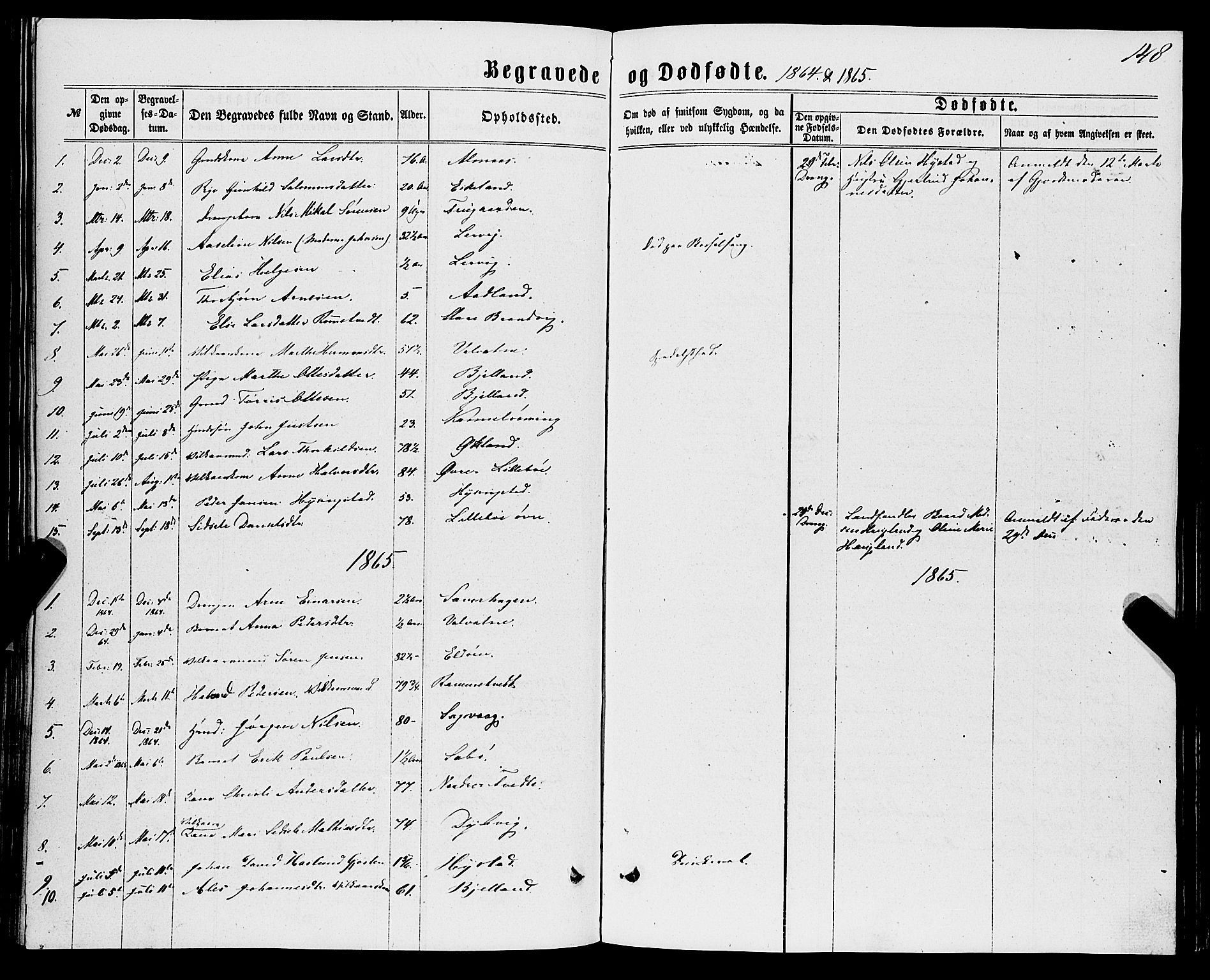 Stord sokneprestembete, AV/SAB-A-78201/H/Haa: Parish register (official) no. B 1, 1862-1877, p. 148