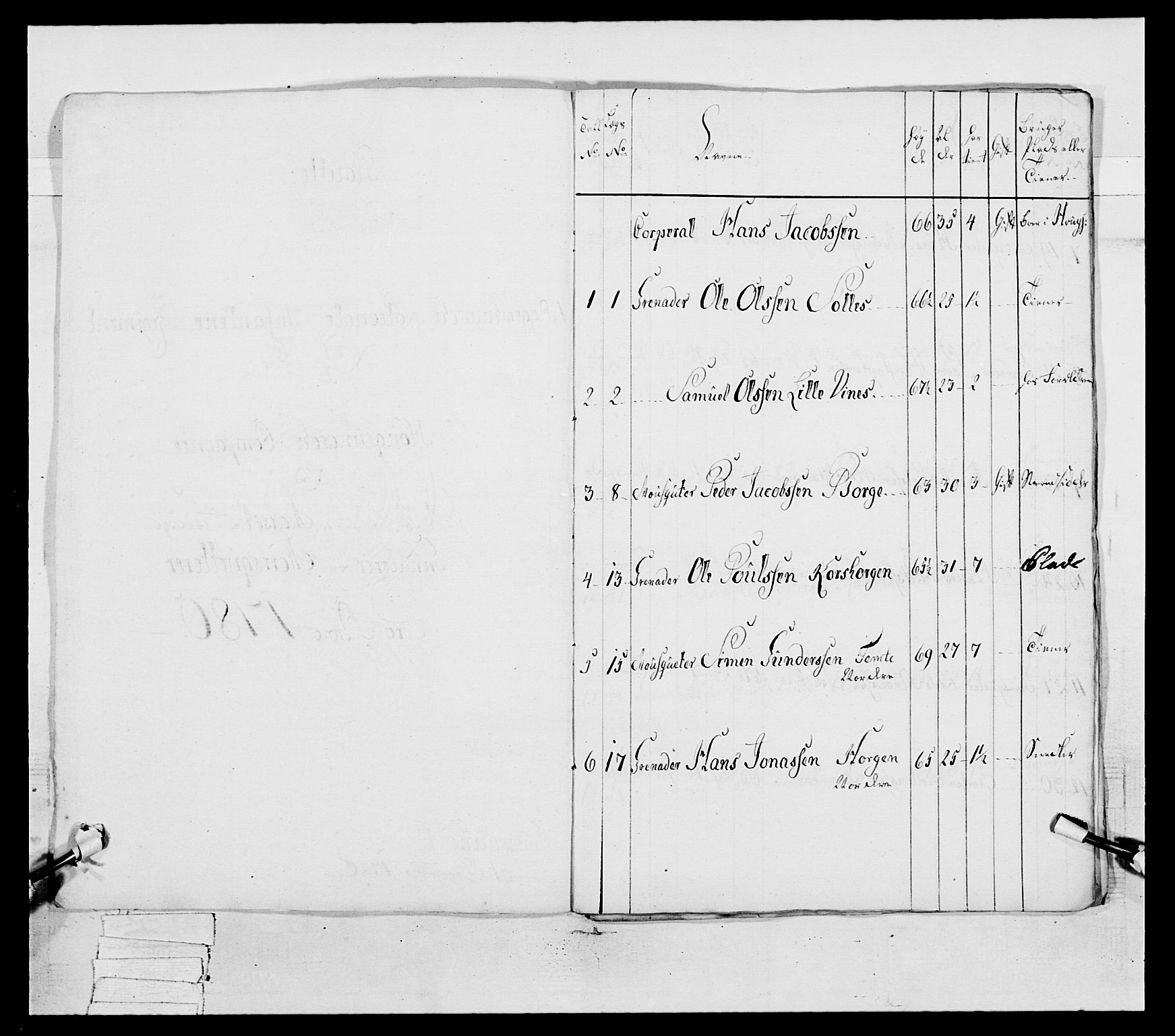 Generalitets- og kommissariatskollegiet, Det kongelige norske kommissariatskollegium, AV/RA-EA-5420/E/Eh/L0038: 1. Akershusiske nasjonale infanteriregiment, 1776-1788, p. 284