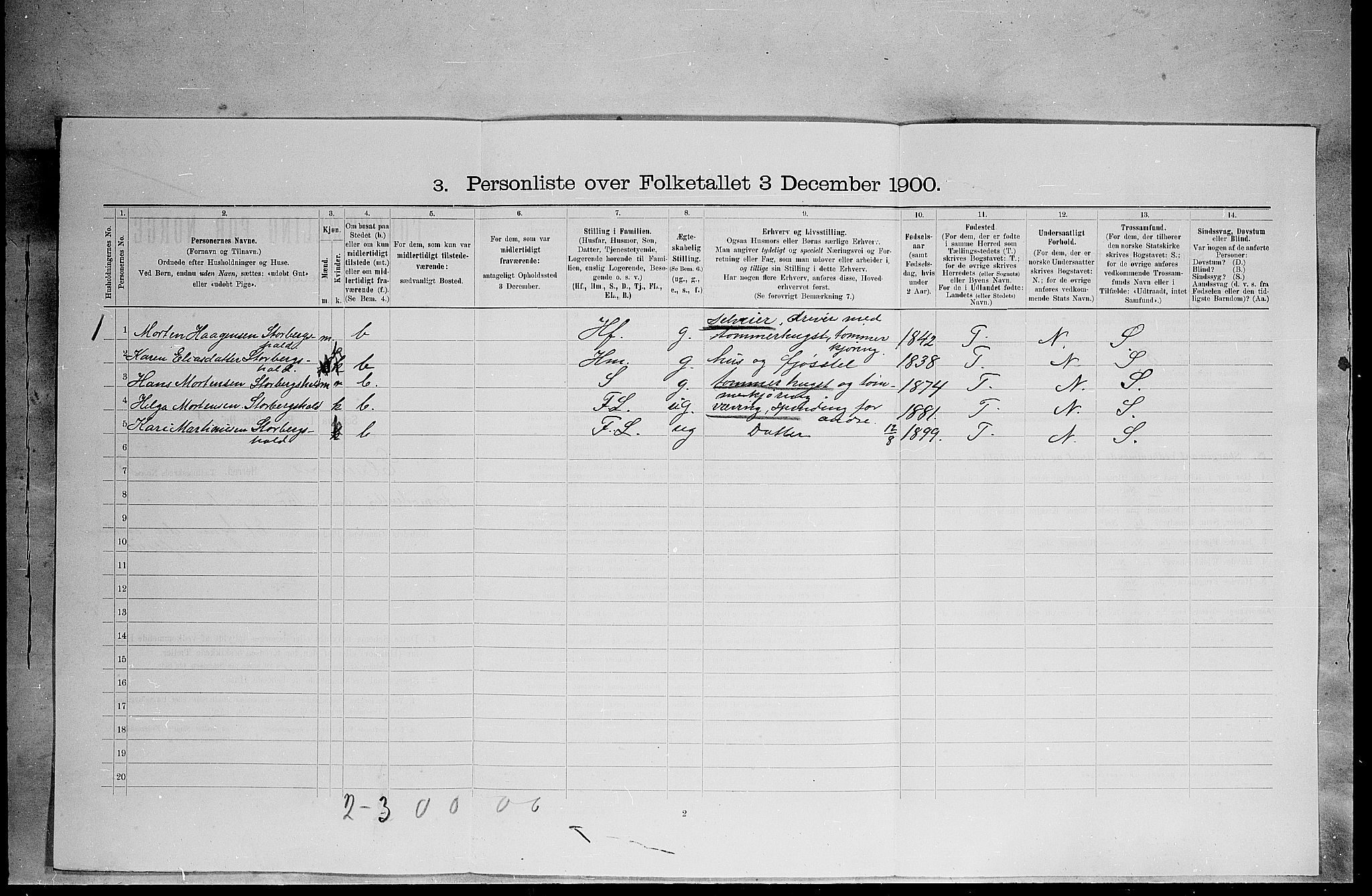 SAH, 1900 census for Elverum, 1900, p. 2783