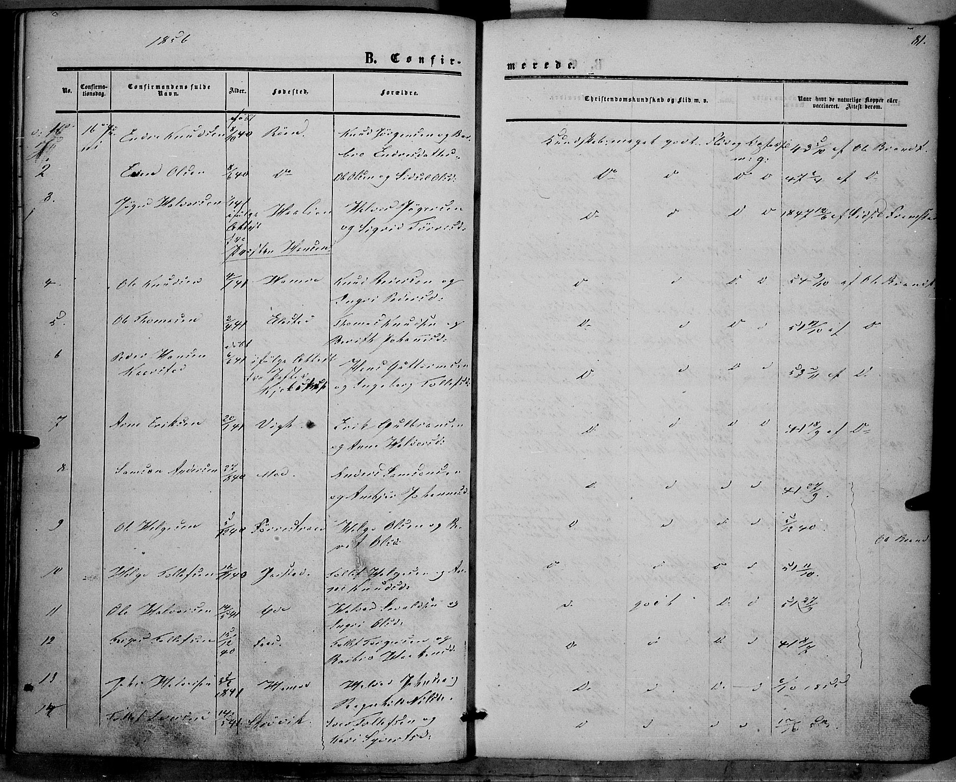 Vestre Slidre prestekontor, SAH/PREST-136/H/Ha/Haa/L0002: Parish register (official) no. 2, 1856-1864, p. 81