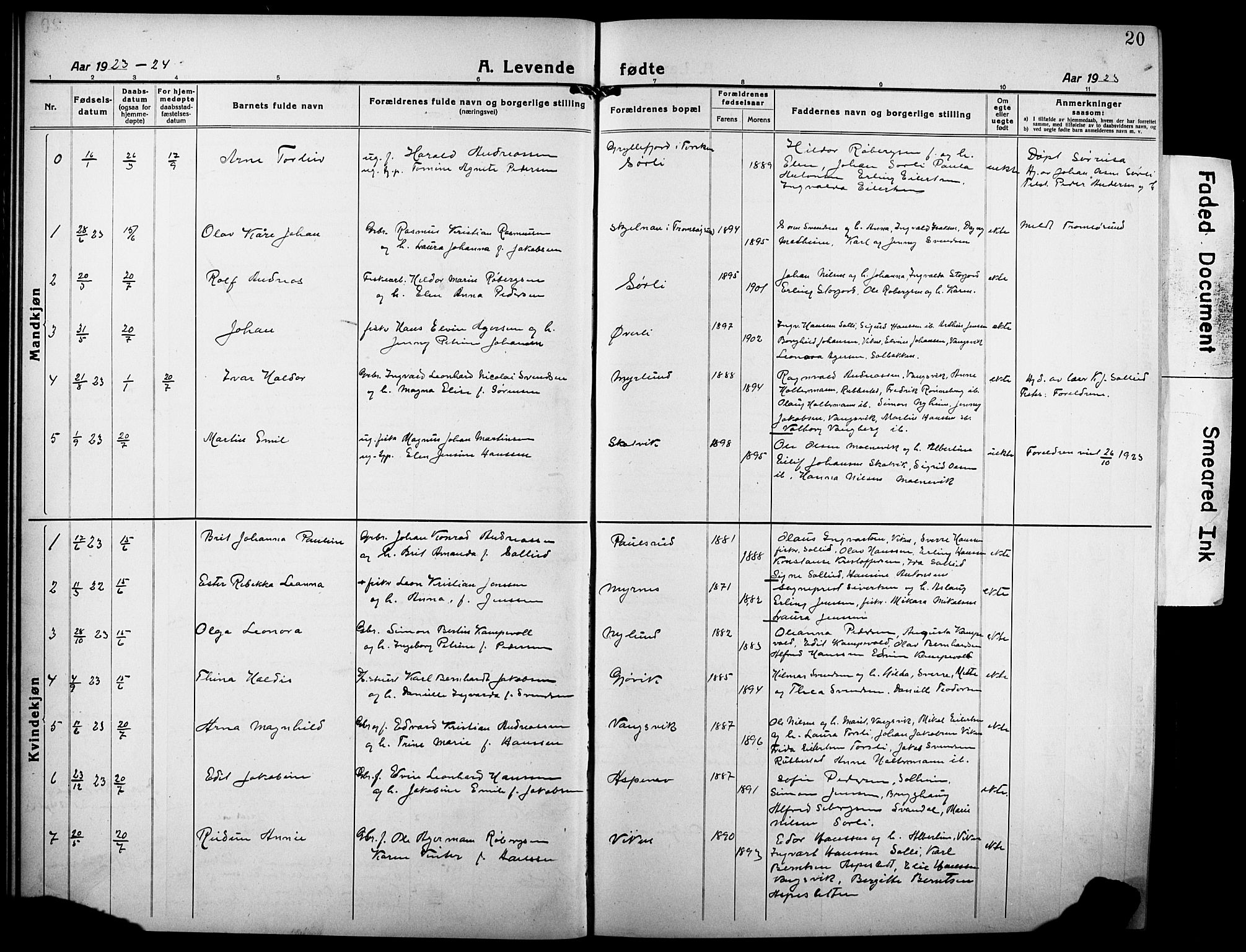 Tranøy sokneprestkontor, AV/SATØ-S-1313/I/Ia/Iab/L0006klokker: Parish register (copy) no. 6, 1919-1932, p. 20