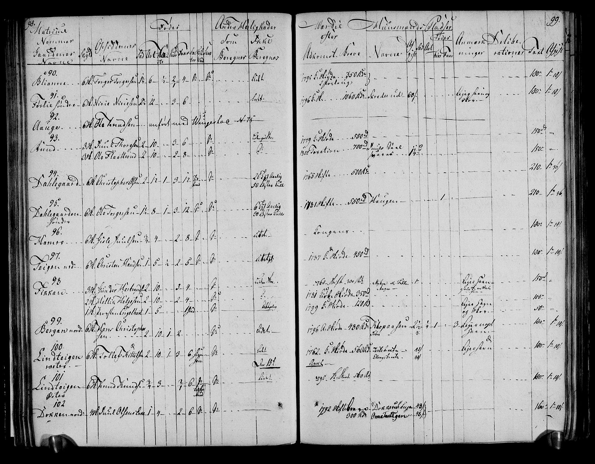 Rentekammeret inntil 1814, Realistisk ordnet avdeling, AV/RA-EA-4070/N/Ne/Nea/L0051: Numedal og Sandsvær fogderi. Deliberasjonsprotokoll, 1803, p. 54