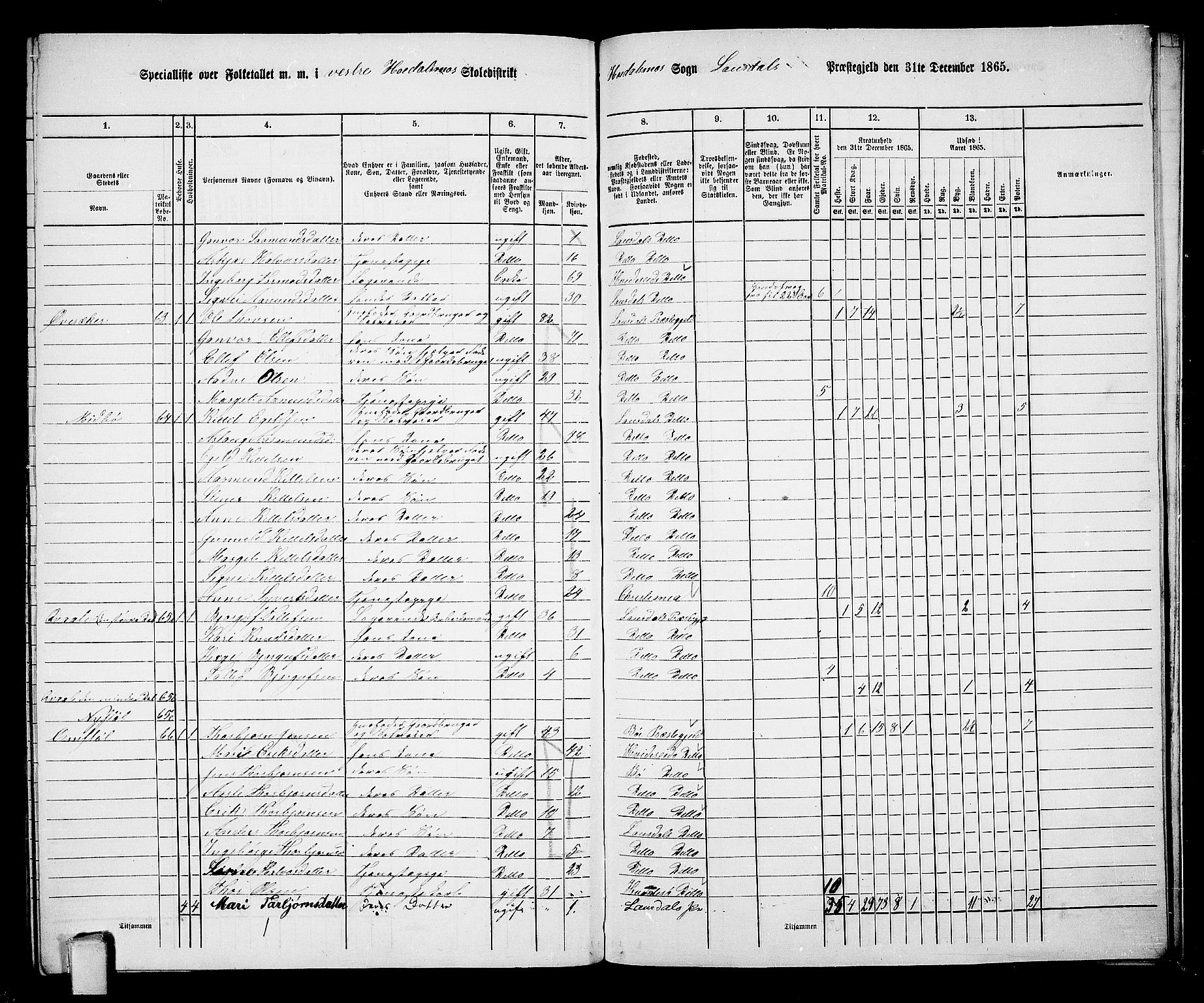 RA, 1865 census for Lårdal, 1865, p. 50