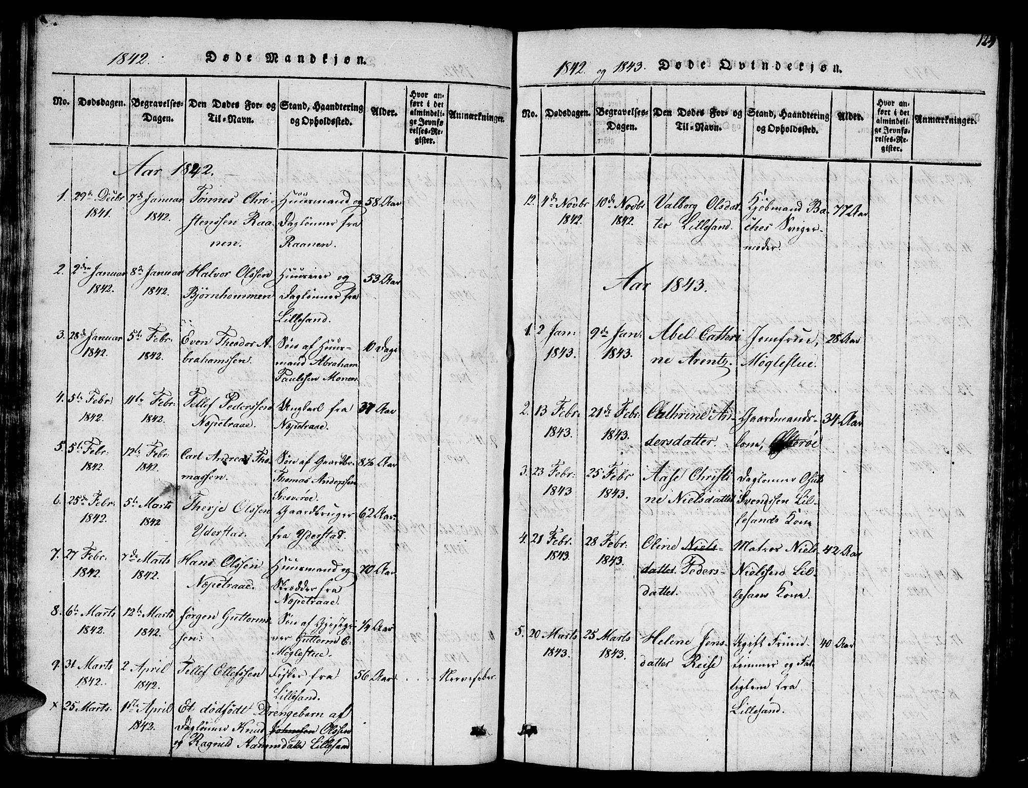 Vestre Moland sokneprestkontor, SAK/1111-0046/F/Fb/Fbb/L0001: Parish register (copy) no. B 1, 1816-1851, p. 125