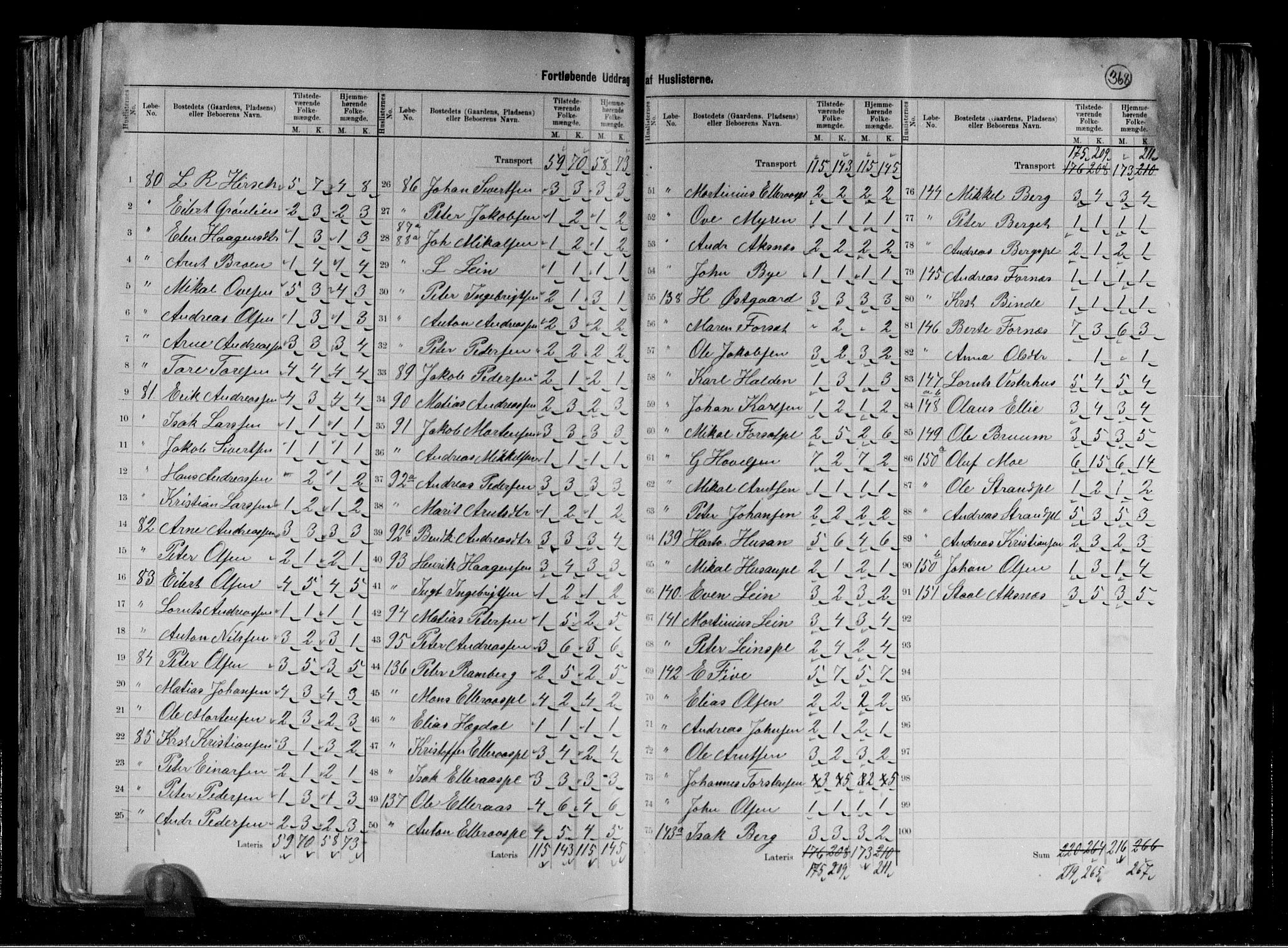 RA, 1891 census for 1734 Stod, 1891, p. 17