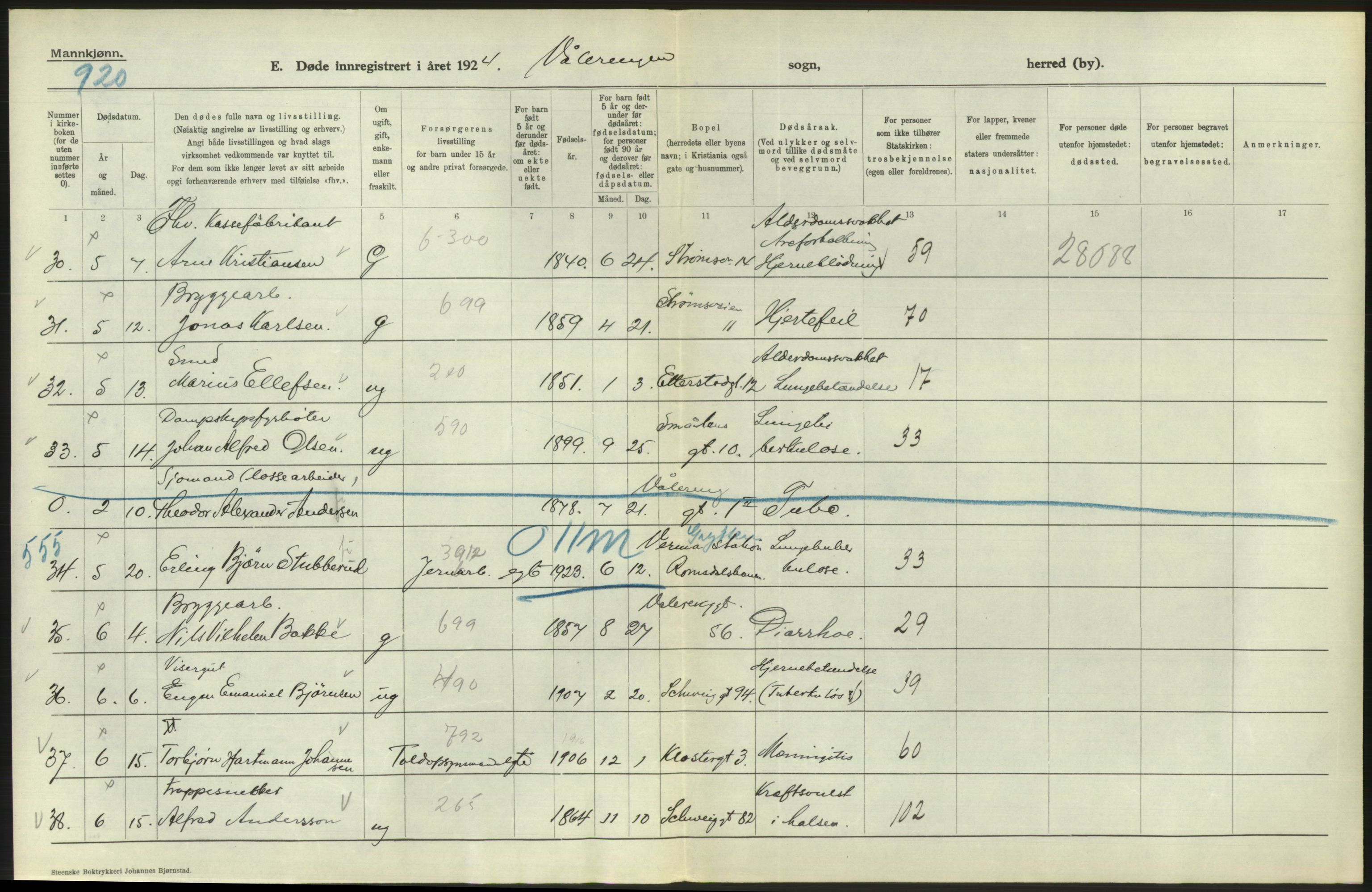 Statistisk sentralbyrå, Sosiodemografiske emner, Befolkning, AV/RA-S-2228/D/Df/Dfc/Dfcd/L0008: Kristiania: Døde menn, 1924, p. 338