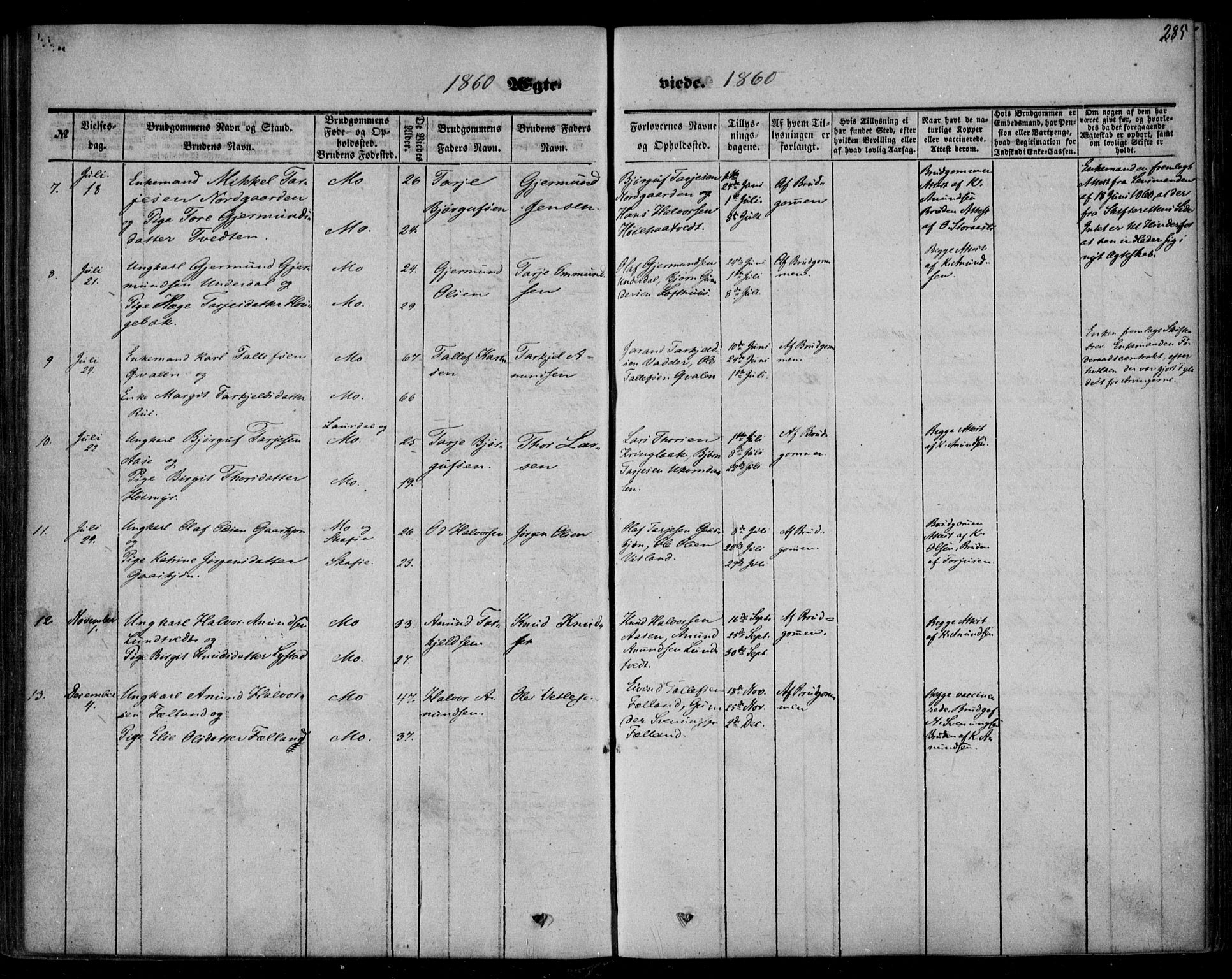 Mo kirkebøker, SAKO/A-286/F/Fa/L0005: Parish register (official) no. I 5, 1844-1864, p. 285