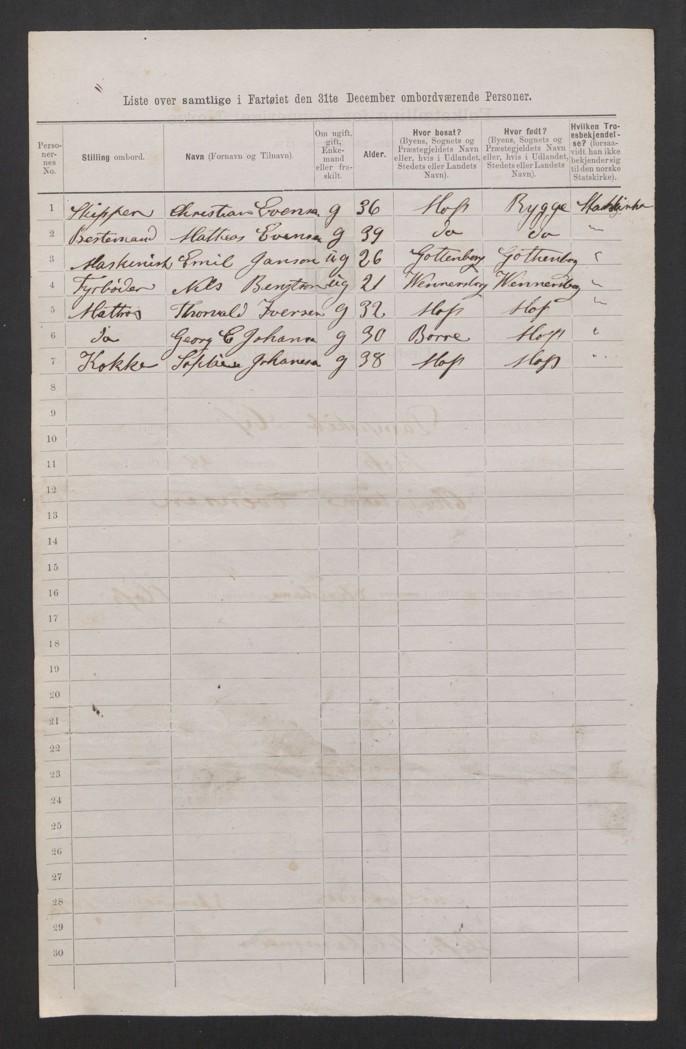 RA, 1875 census, lists of crew on ships: Ships in domestic ports, 1875, p. 58