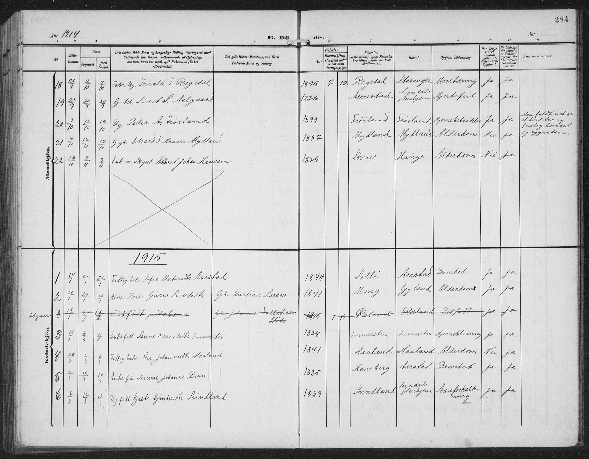 Sokndal sokneprestkontor, AV/SAST-A-101808: Parish register (copy) no. B 8, 1908-1934, p. 284