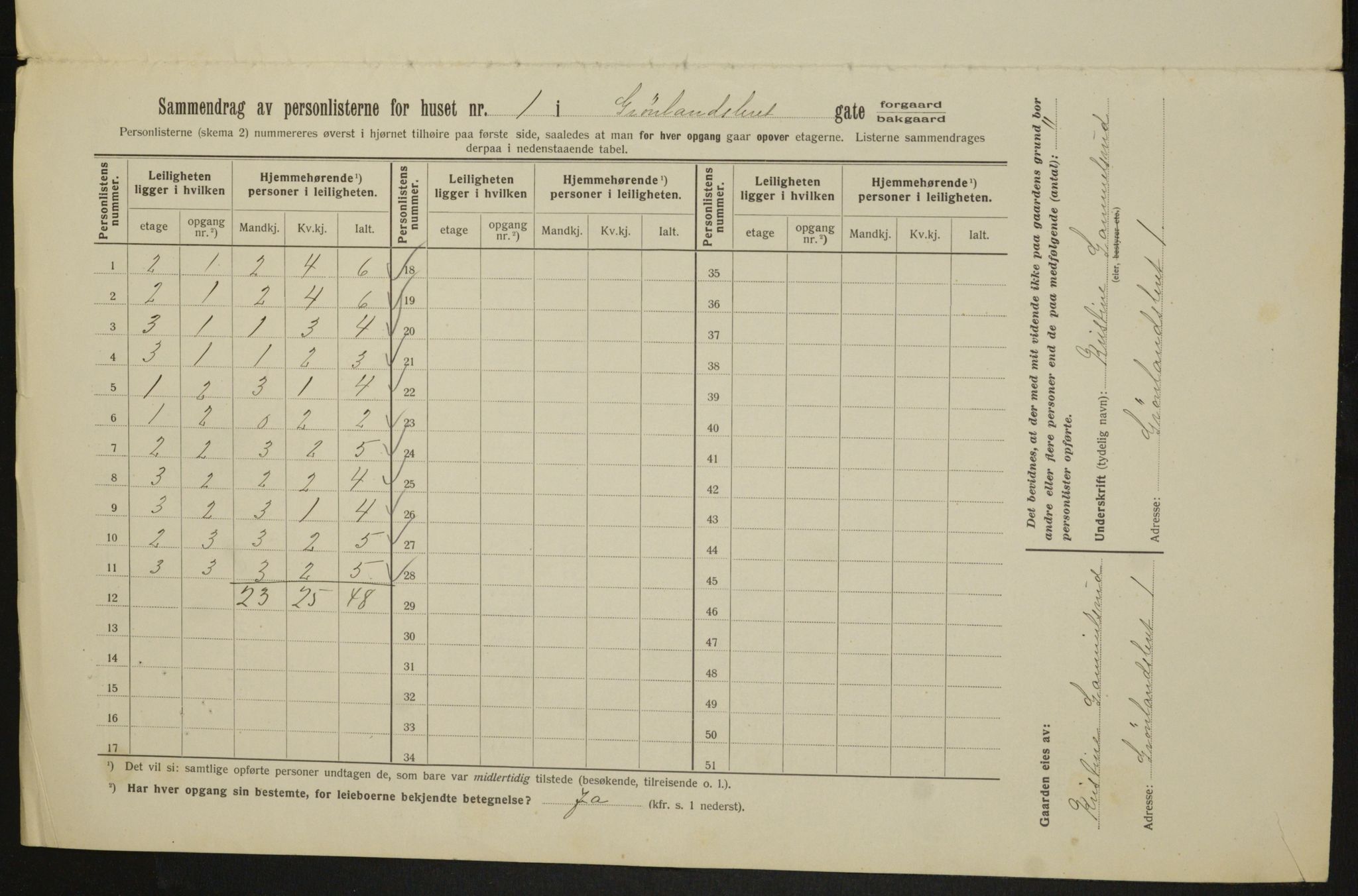 OBA, Municipal Census 1913 for Kristiania, 1913, p. 31625