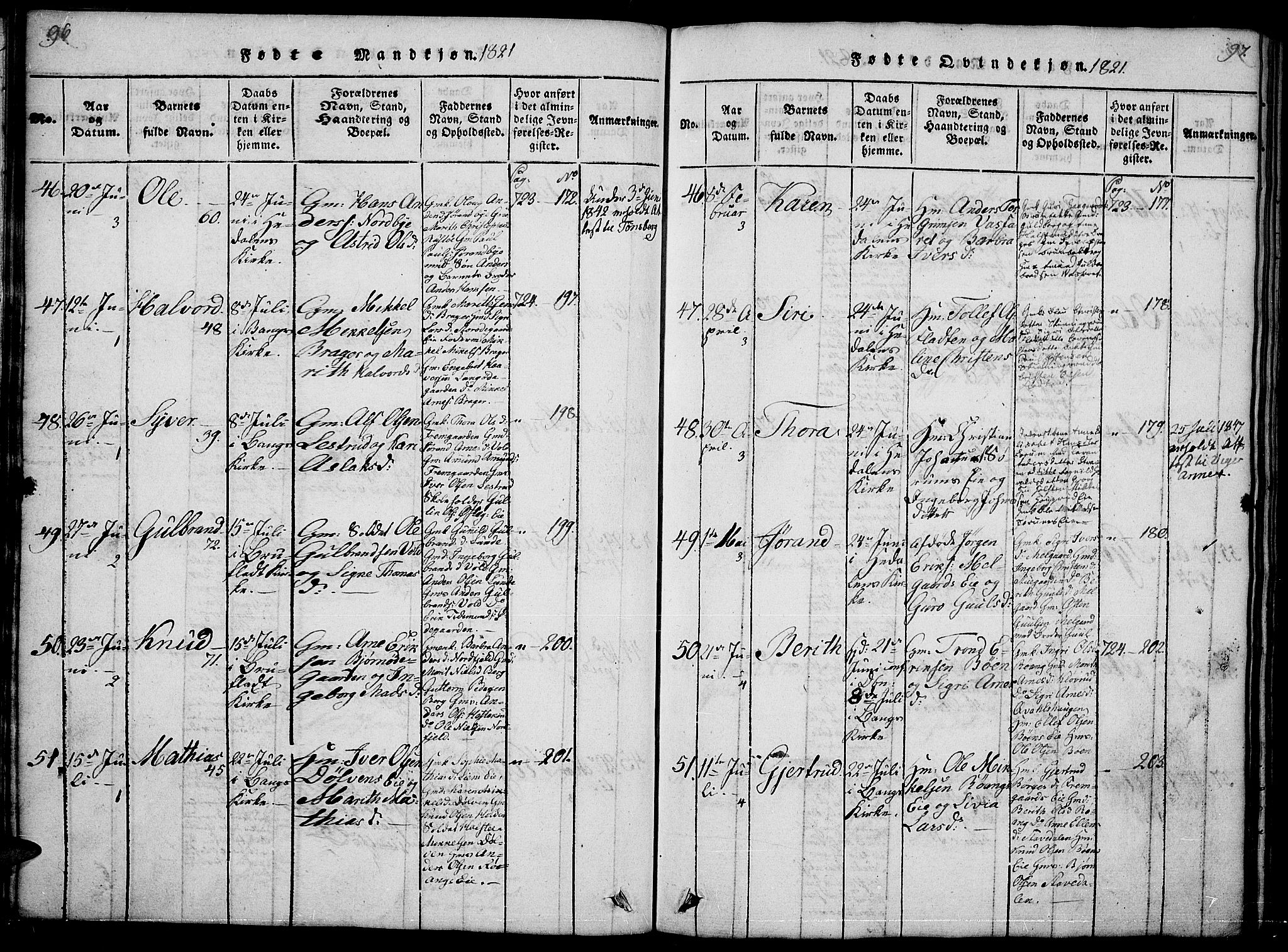 Sør-Aurdal prestekontor, AV/SAH-PREST-128/H/Ha/Hab/L0001: Parish register (copy) no. 1, 1815-1826, p. 96-97