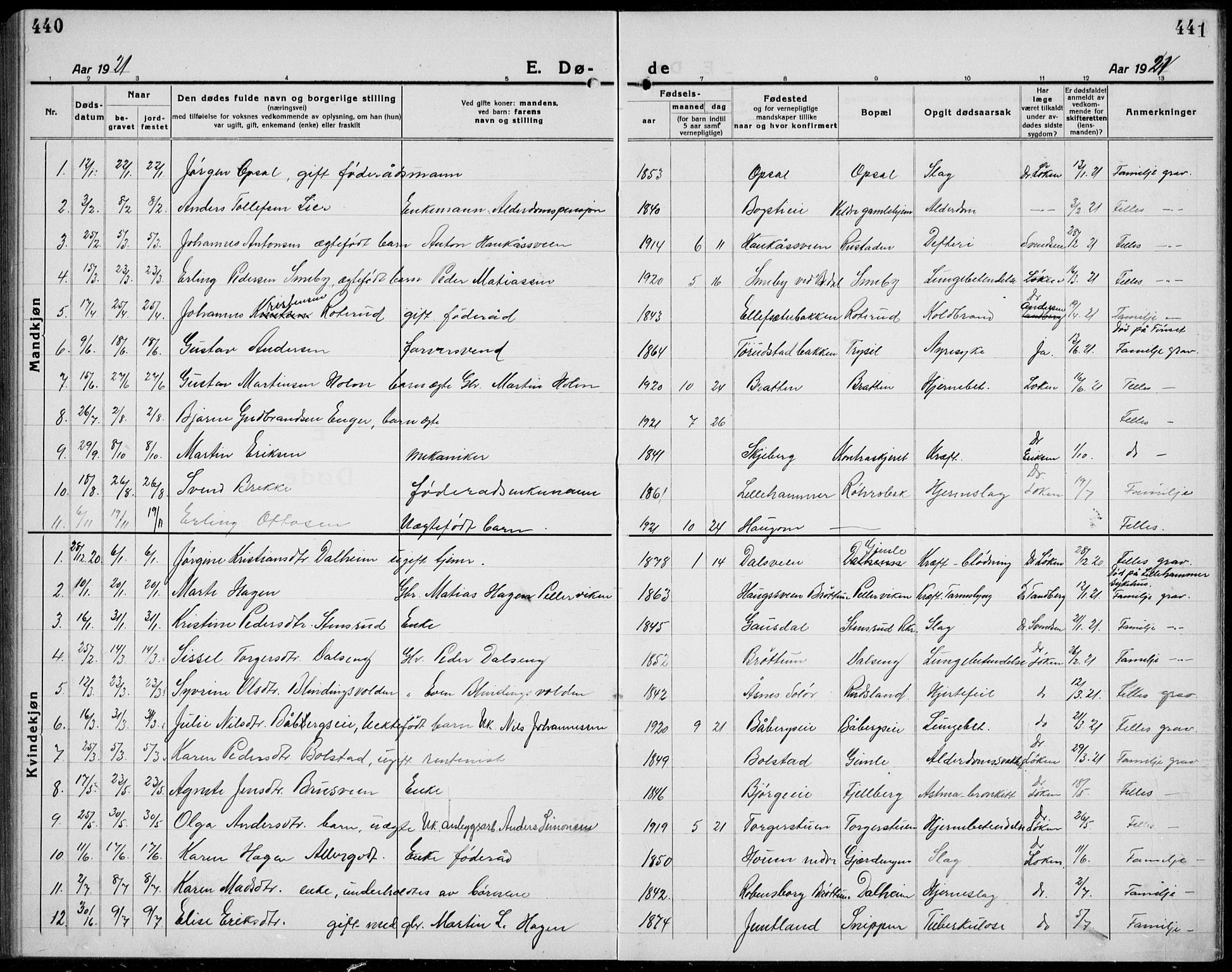 Veldre prestekontor, SAH/PREST-018/L/La/L0001: Parish register (copy) no. 1, 1921-1934, p. 440-441