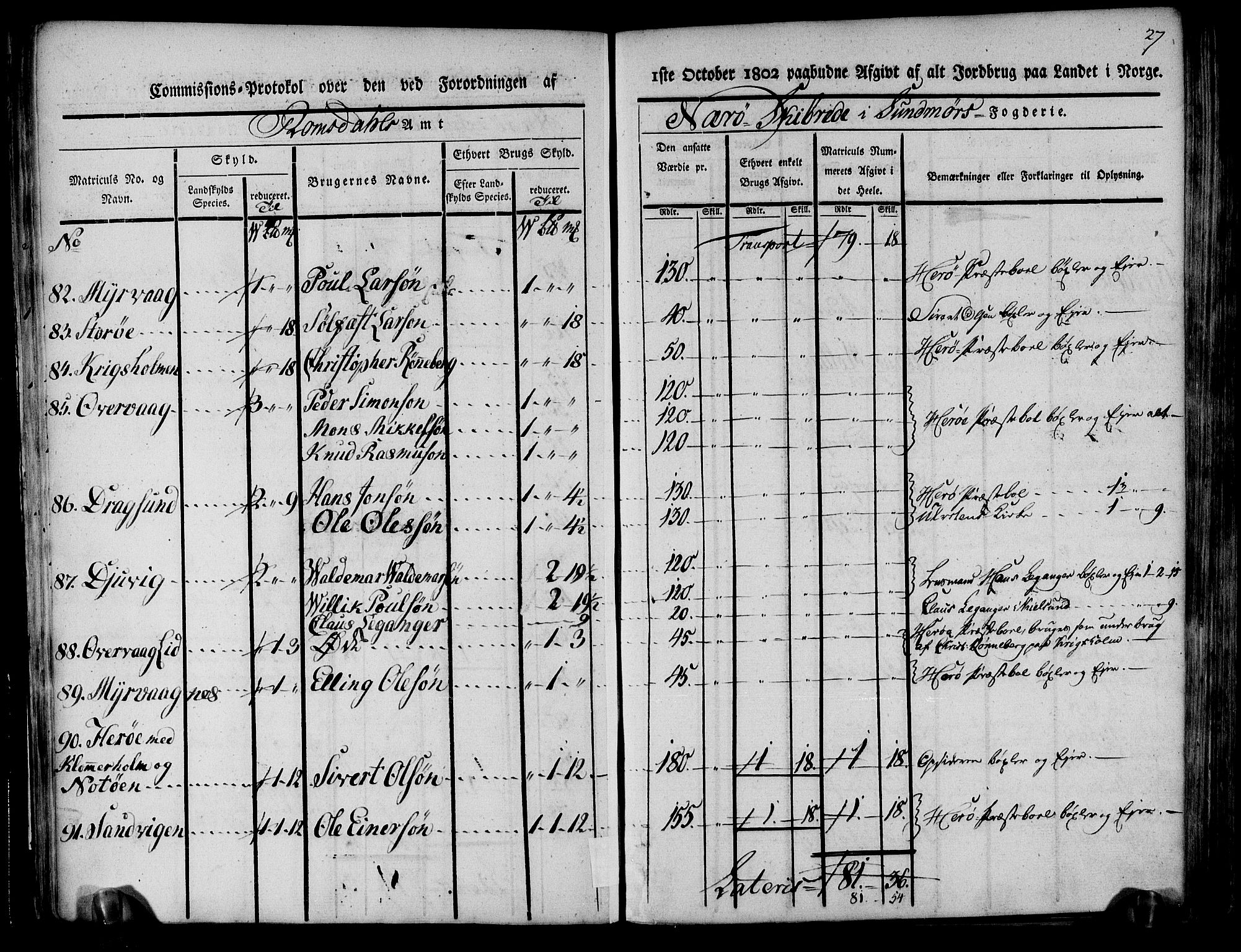 Rentekammeret inntil 1814, Realistisk ordnet avdeling, AV/RA-EA-4070/N/Ne/Nea/L0124: Sunnmøre fogderi. Kommisjonsprotokoll for fogderiets søndre del - Ulstein, Nærøy, Rovde, Vanylven, Volda, Ørsta og Hjørundfjord skipreider, 1803, p. 29