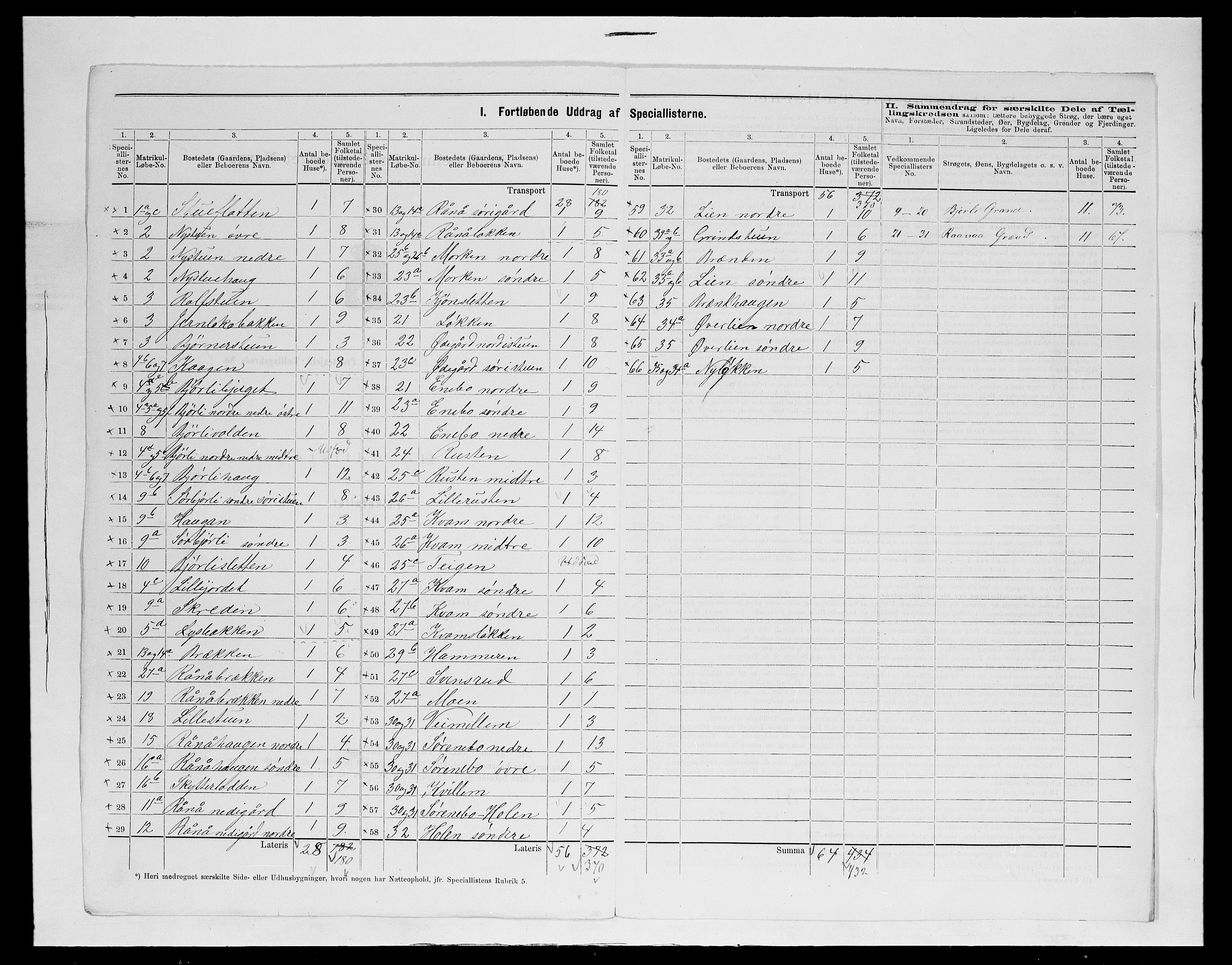 SAH, 1875 census for 0512P Lesja, 1875, p. 25