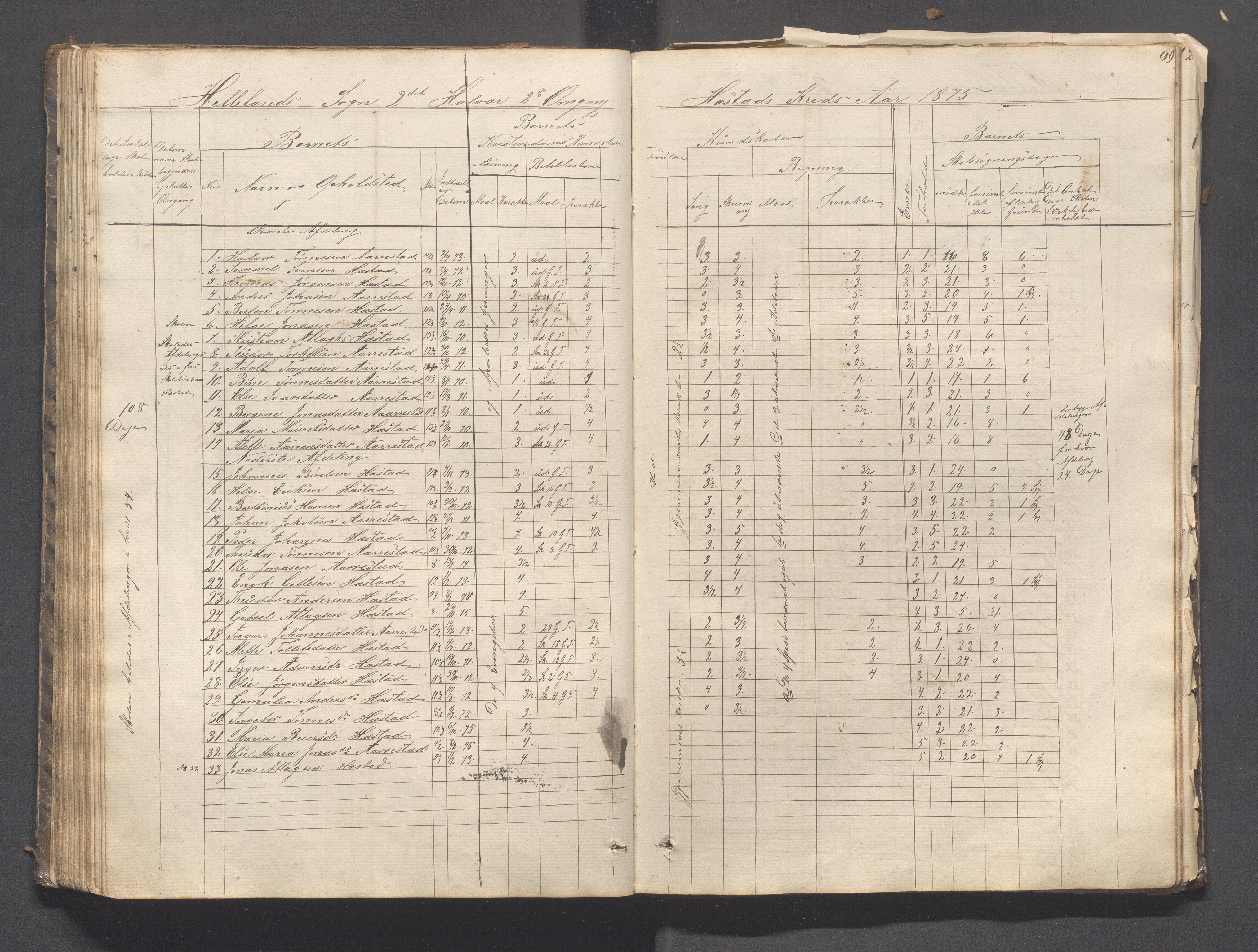 Helleland kommune - Skolekommisjonen/skolestyret, IKAR/K-100486/H/L0003: Skoleprotokoll - Nordre distrikt, 1858-1888, p. 99