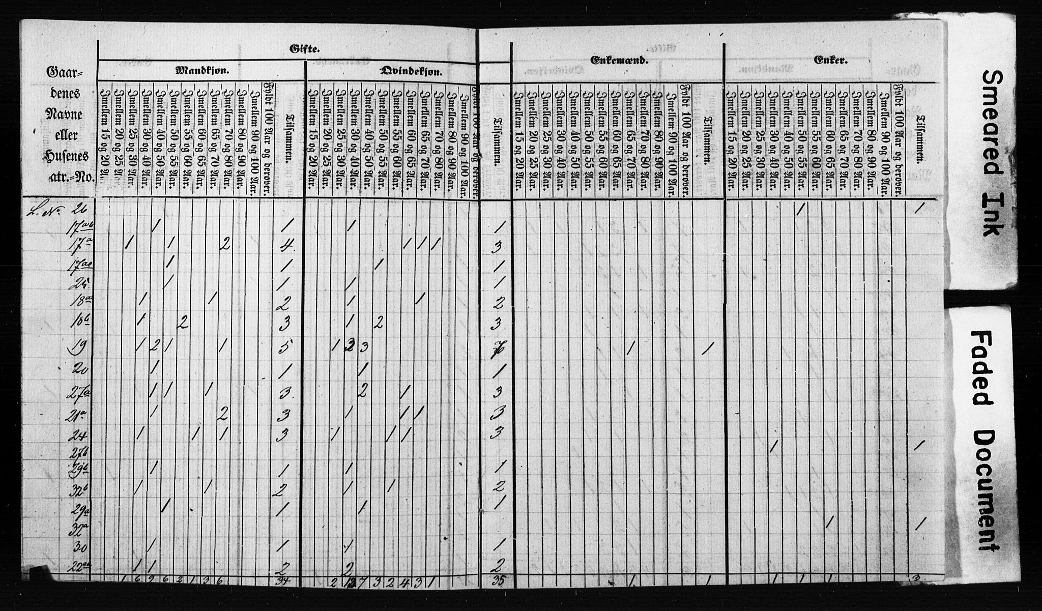 SAO, Census 1855 for Asker, 1855, p. 47