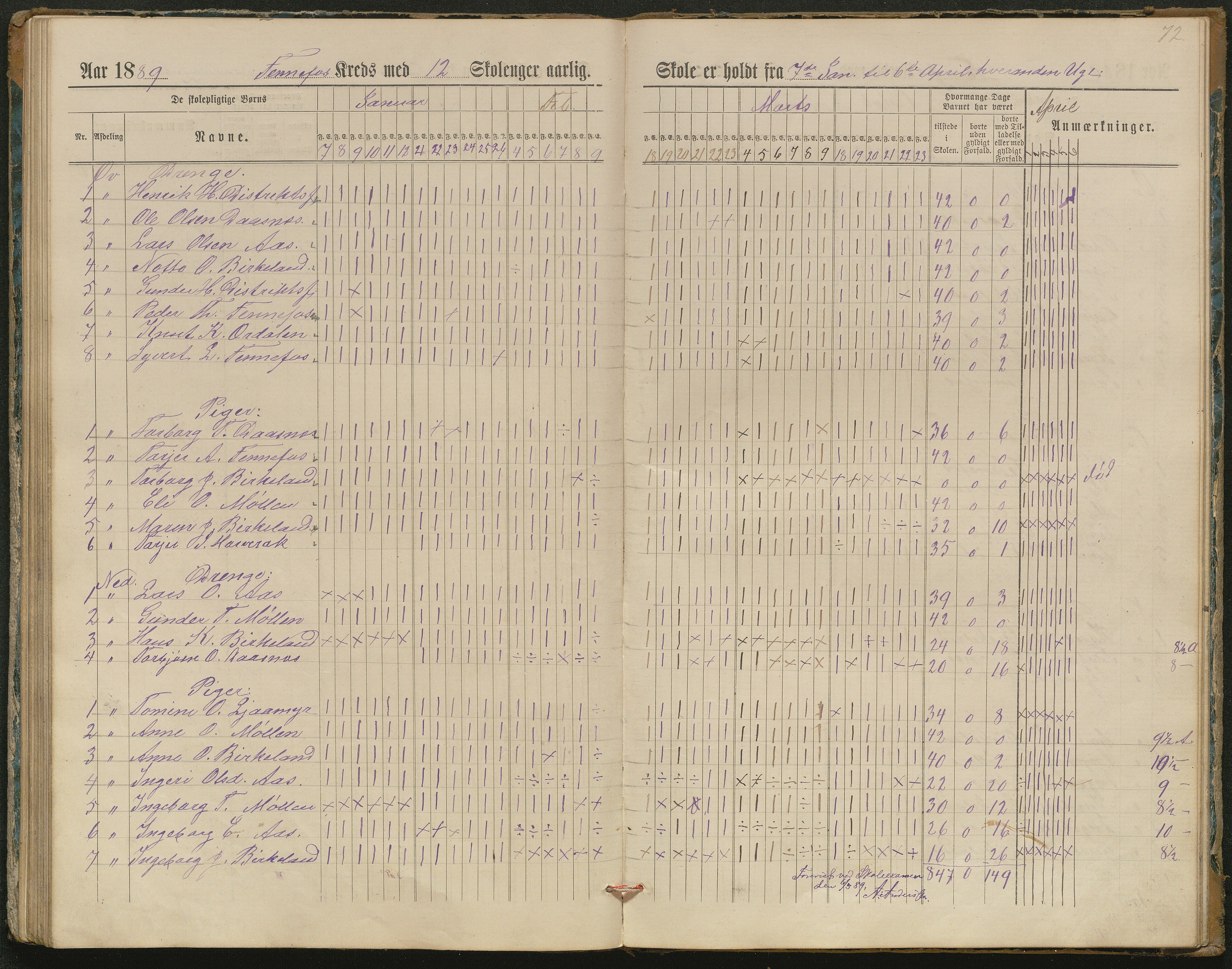 Hornnes kommune, Kjetså, Fennefoss skolekrets, AAKS/KA0936-550c/F1/L0002: Skoleprotokoll. Kjetså og Fennefoss, 1884-1896, p. 72