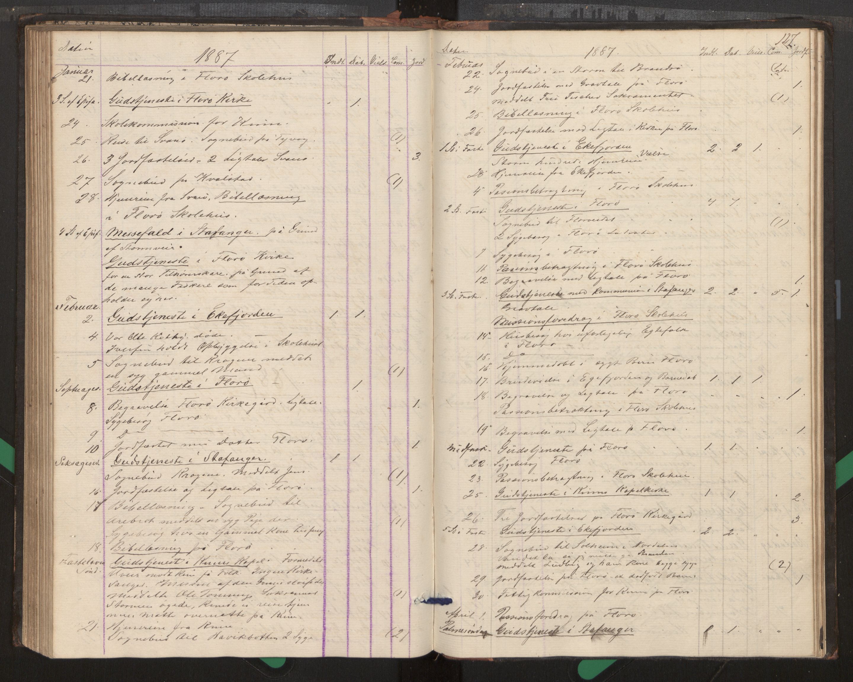 Kinn sokneprestembete, SAB/A-80801/H/Haa/Haag/L0002: Diary records no. G 2, 1859-1890, p. 127