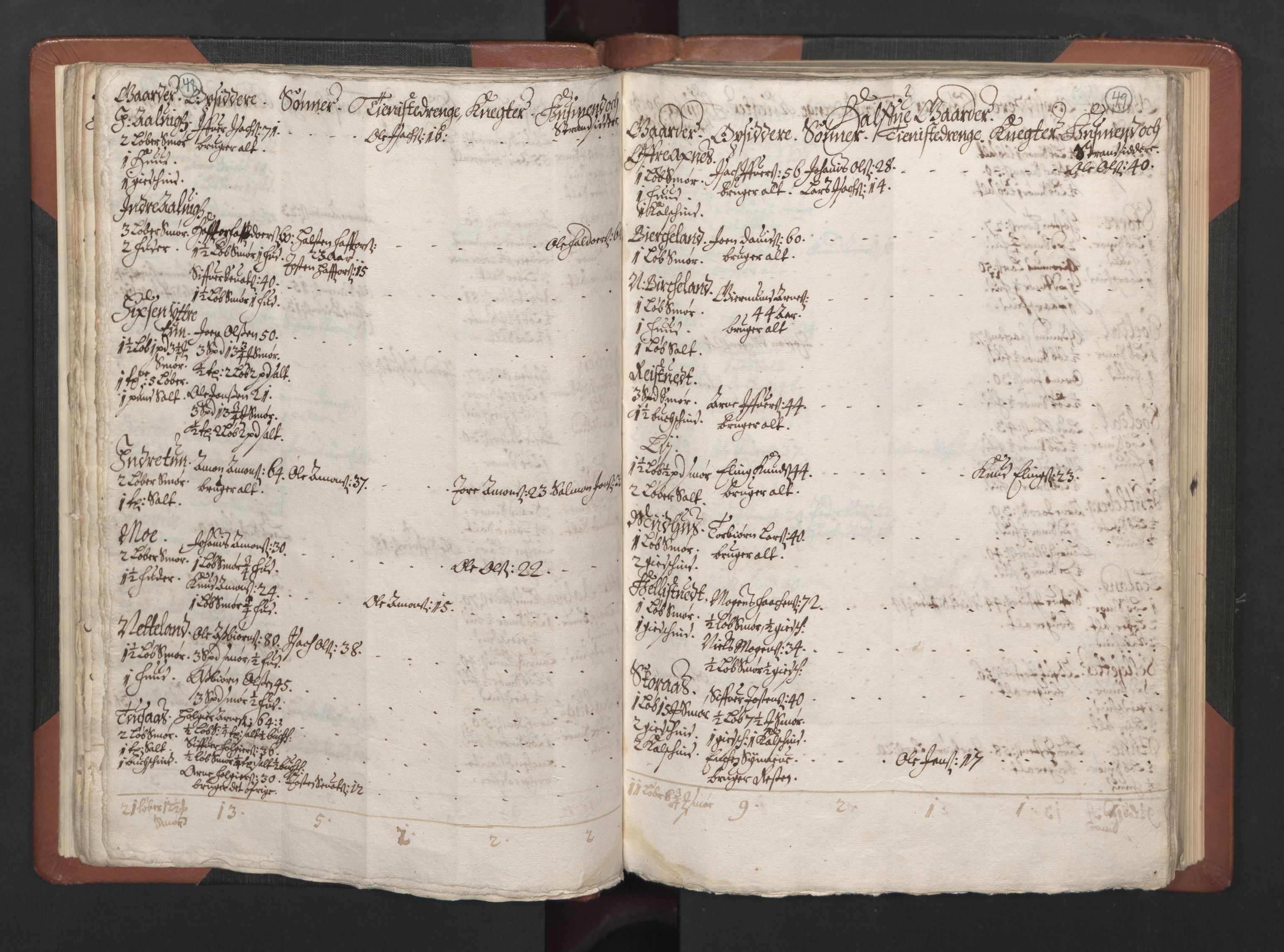 RA, Bailiff's Census 1664-1666, no. 14: Hardanger len, Ytre Sogn fogderi and Indre Sogn fogderi, 1664-1665, p. 48-49