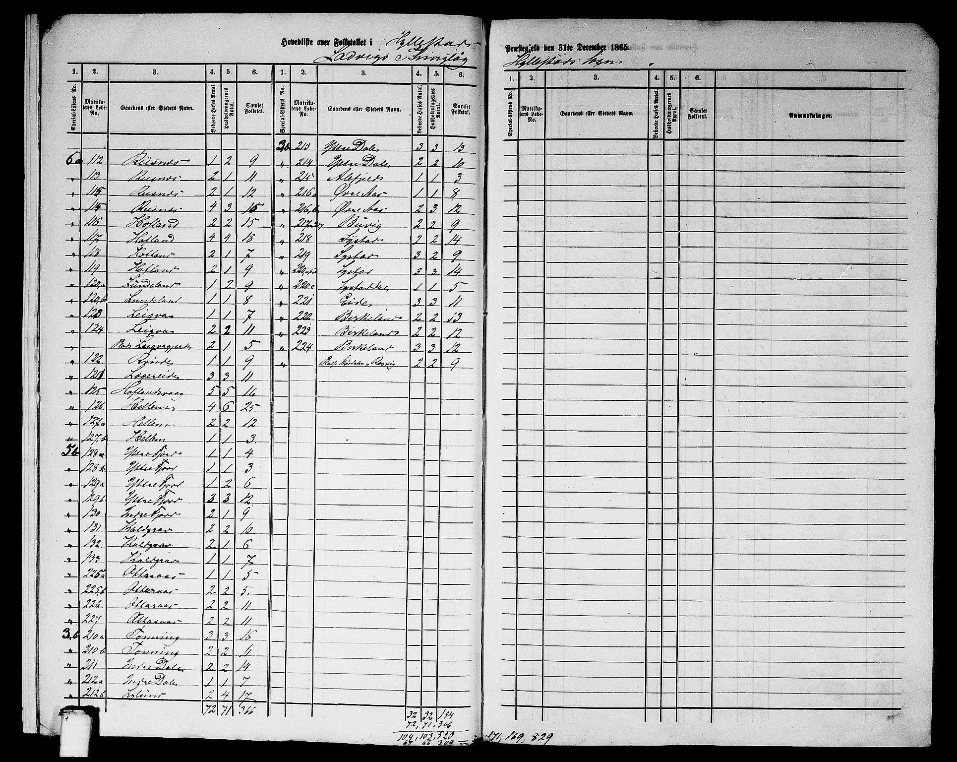 RA, 1865 census for Hyllestad, 1865, p. 9