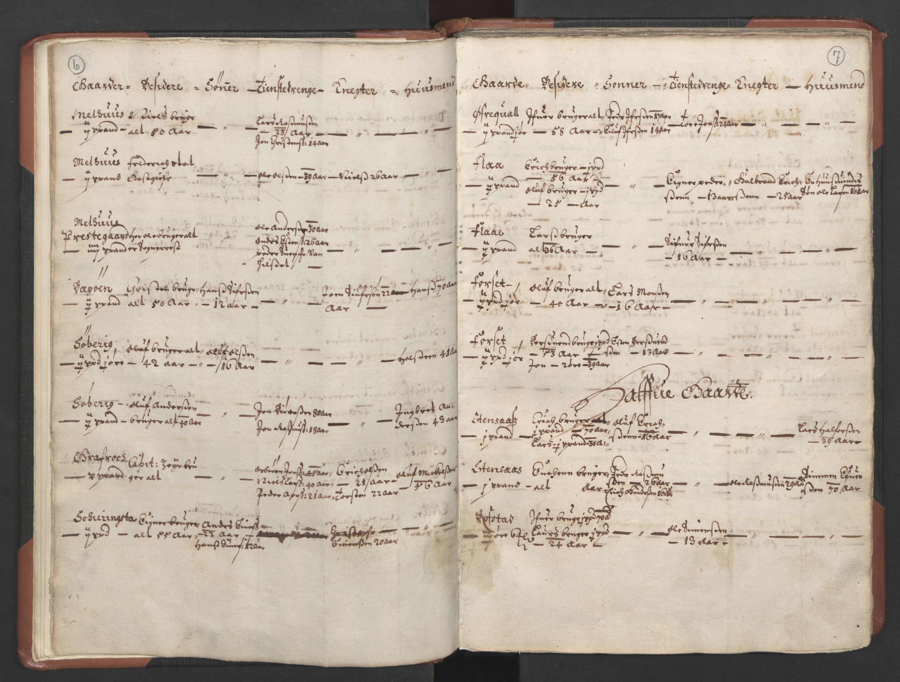 RA, Bailiff's Census 1664-1666, no. 18: Gauldal fogderi, Strinda fogderi and Orkdal fogderi, 1664, p. 6-7