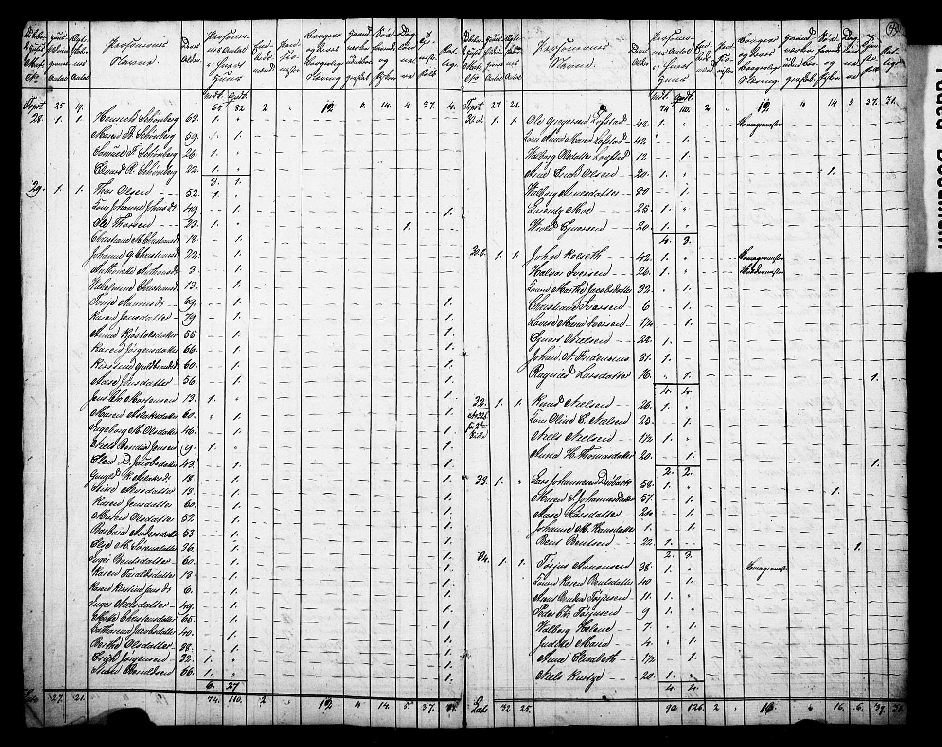 , Census 1825 for Arendal, 1825, p. 5