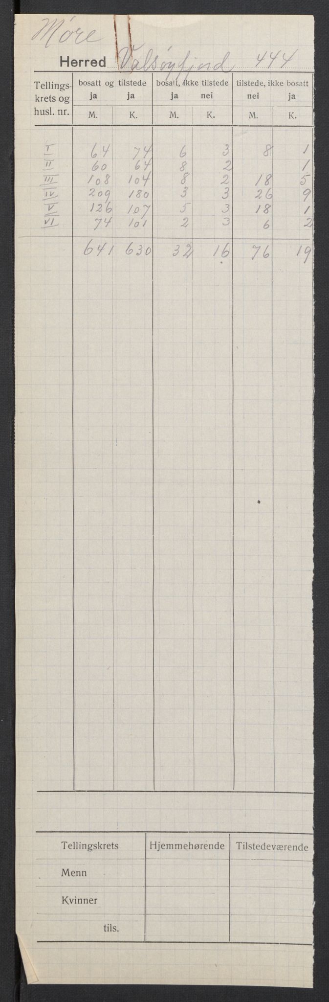 SAT, 1920 census for Valsøyfjord, 1920, p. 2