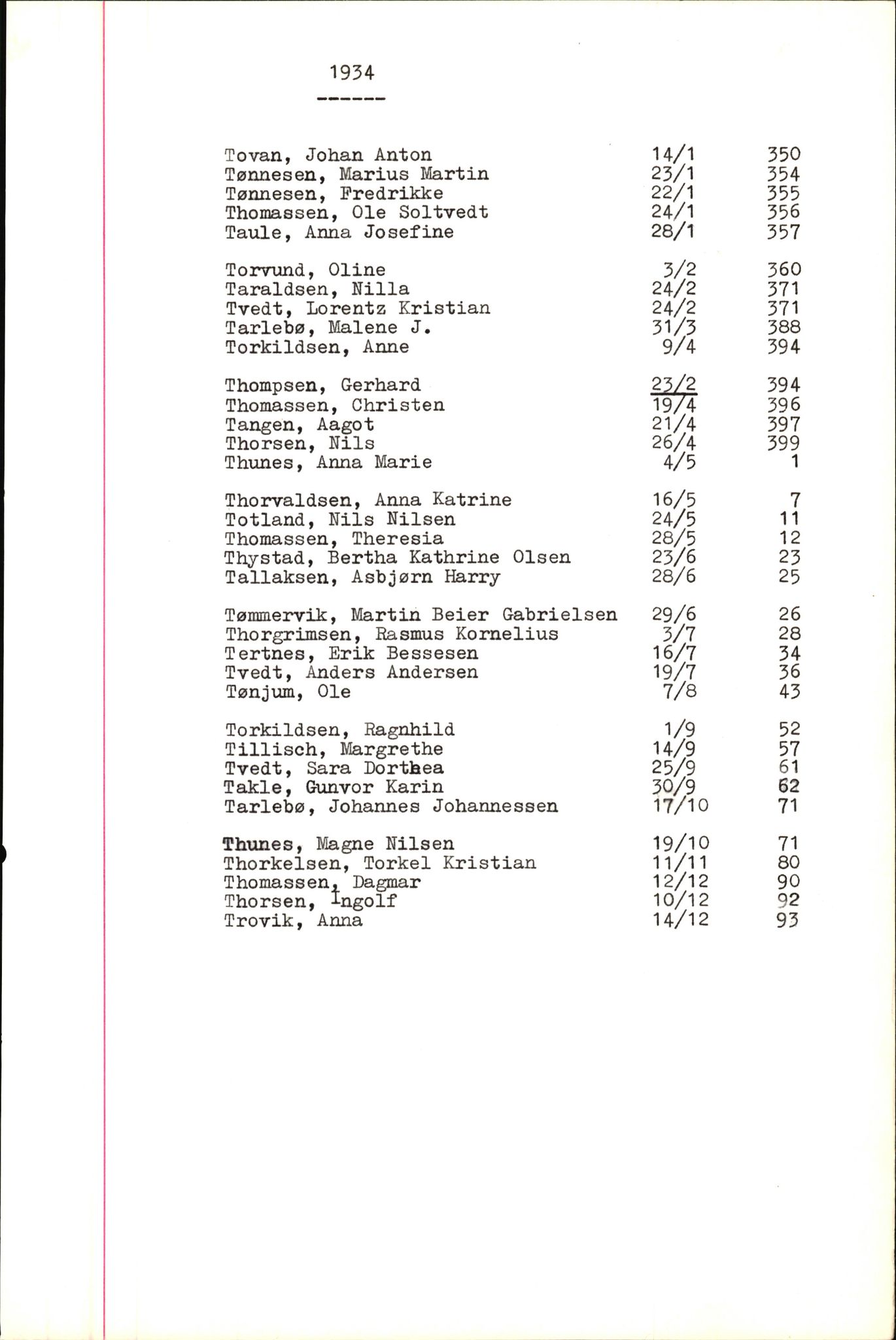 Byfogd og Byskriver i Bergen, SAB/A-3401/06/06Nb/L0005: Register til dødsfalljournaler, 1928-1941, p. 185
