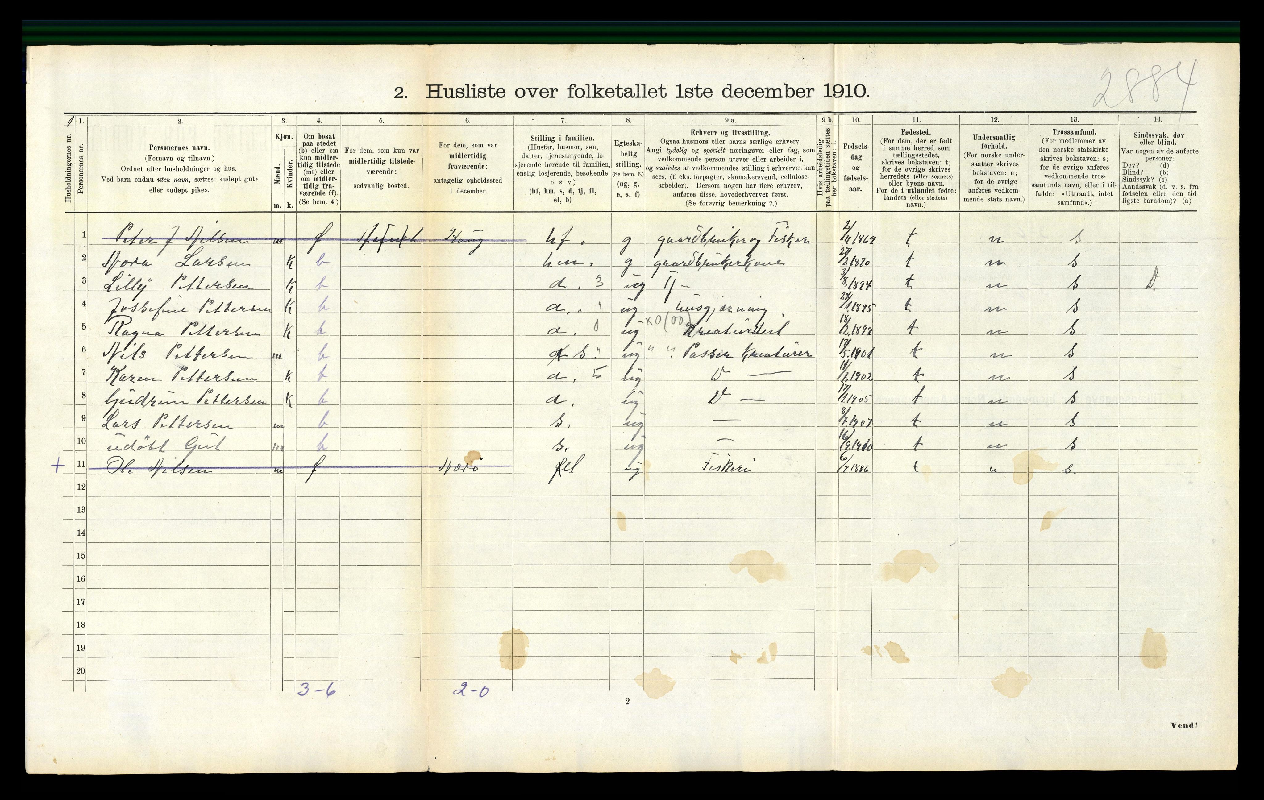 RA, 1910 census for Leka, 1910, p. 203