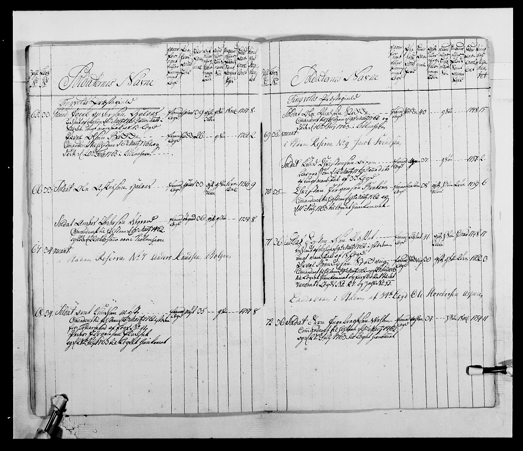 Kommanderende general (KG I) med Det norske krigsdirektorium, AV/RA-EA-5419/E/Ea/L0513: 2. Trondheimske regiment, 1765-1767, p. 16