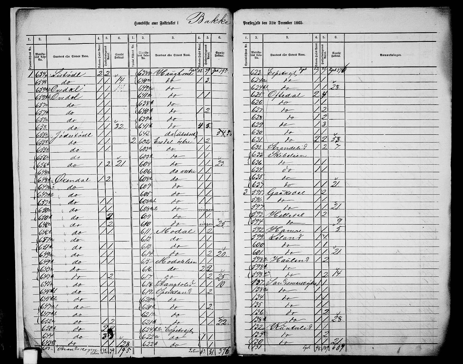 RA, 1865 census for Bakke, 1865, p. 6