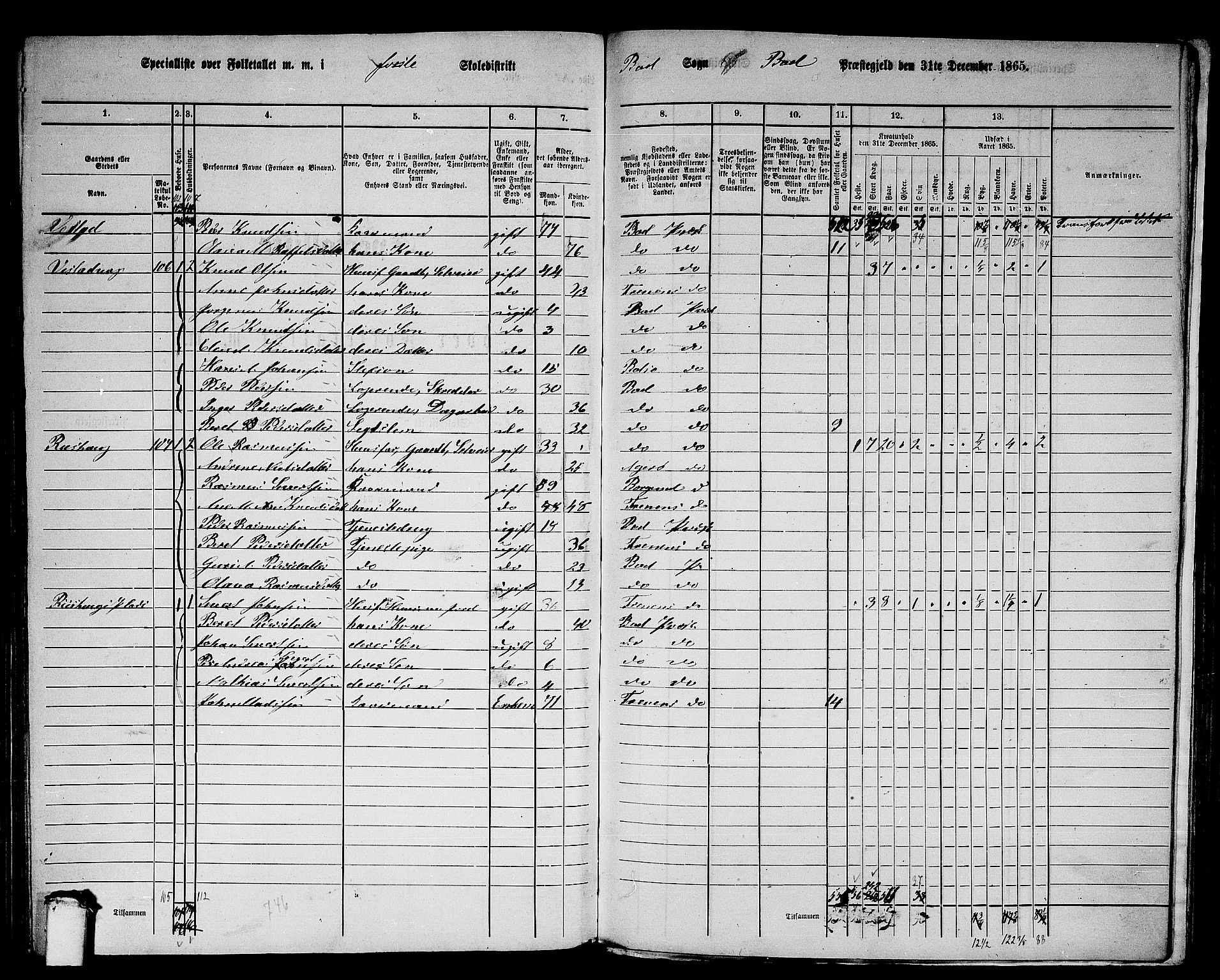 RA, 1865 census for Bud, 1865, p. 77