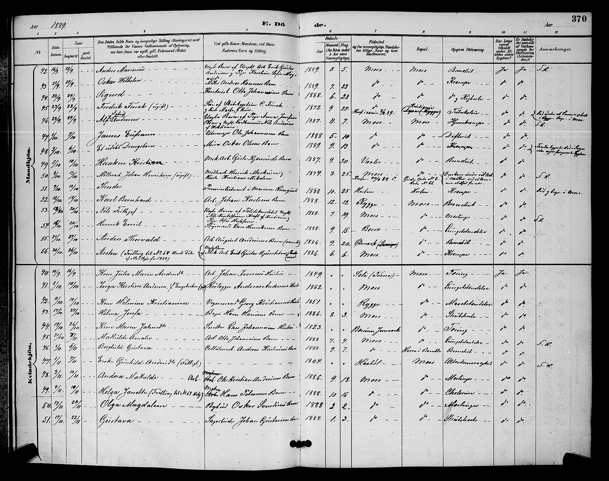 Moss prestekontor Kirkebøker, AV/SAO-A-2003/G/Ga/L0006: Parish register (copy) no. I 6, 1889-1900, p. 370
