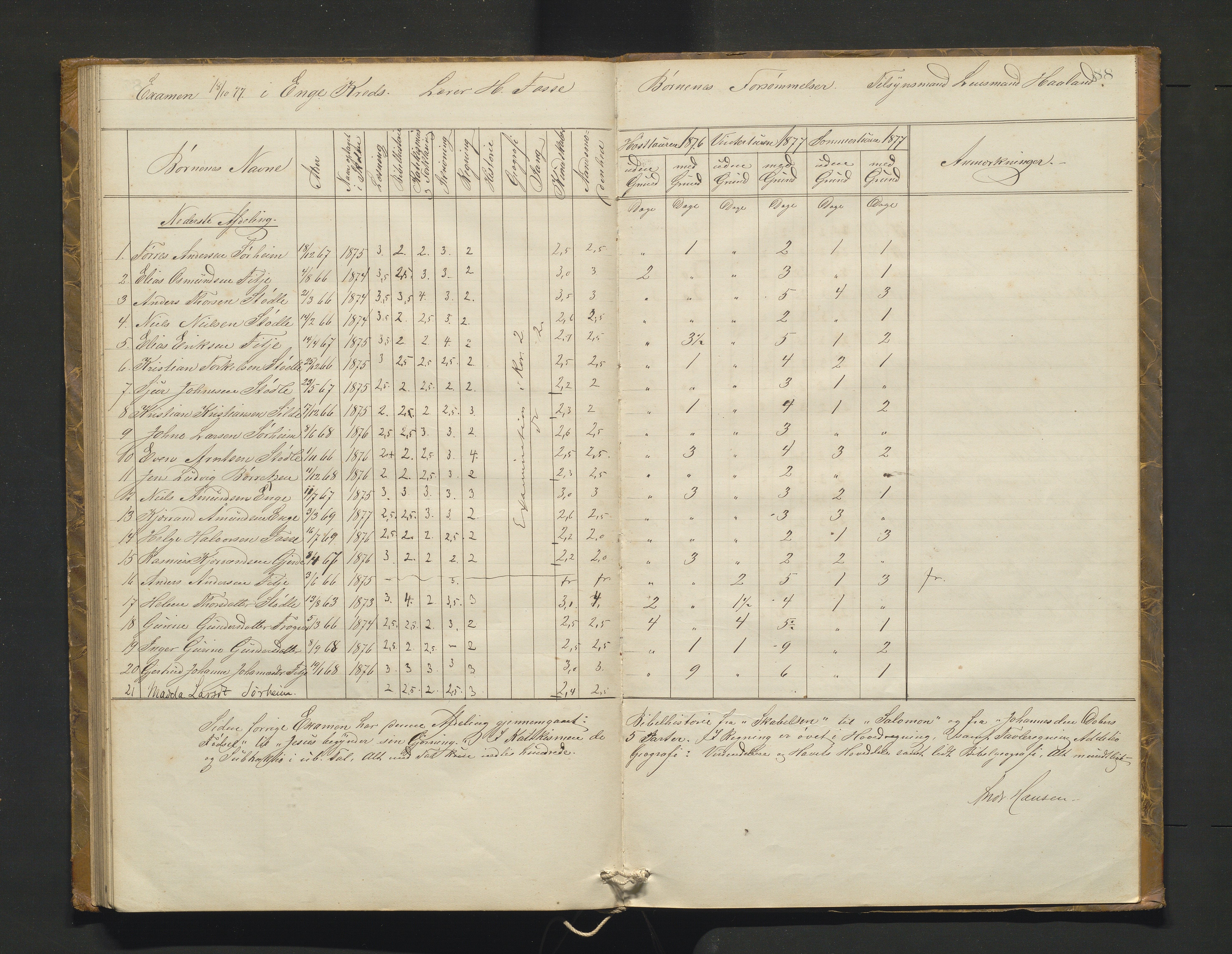 Etne kommune. Skulestyret, IKAH/1211-211/A/Ab/L0001: Eksamensprotokoll for Etne skulekommune, 1873-1878, p. 88