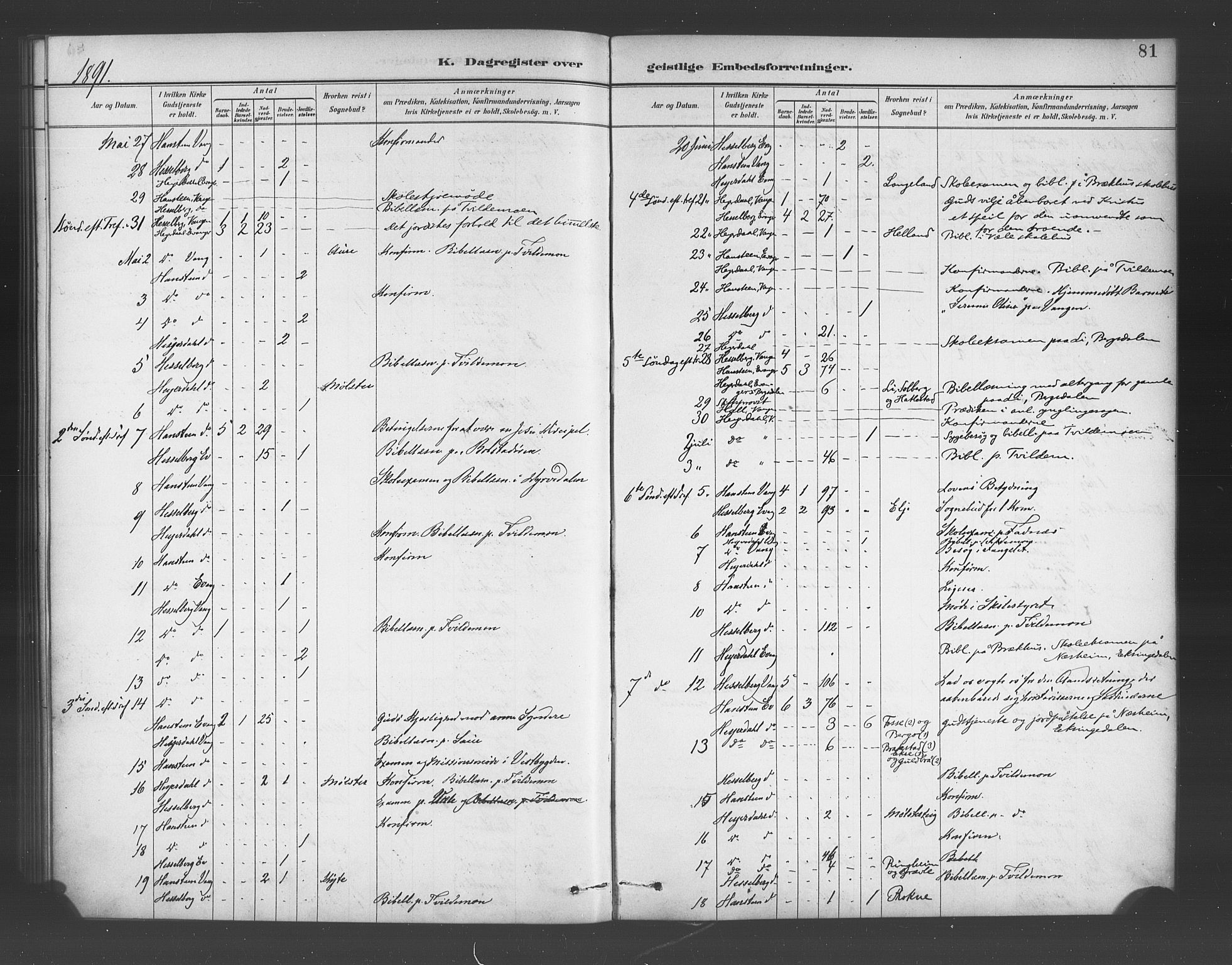 Voss sokneprestembete, AV/SAB-A-79001/H/Haa: Parish register (official) no. E 1, 1887-1928, p. 81