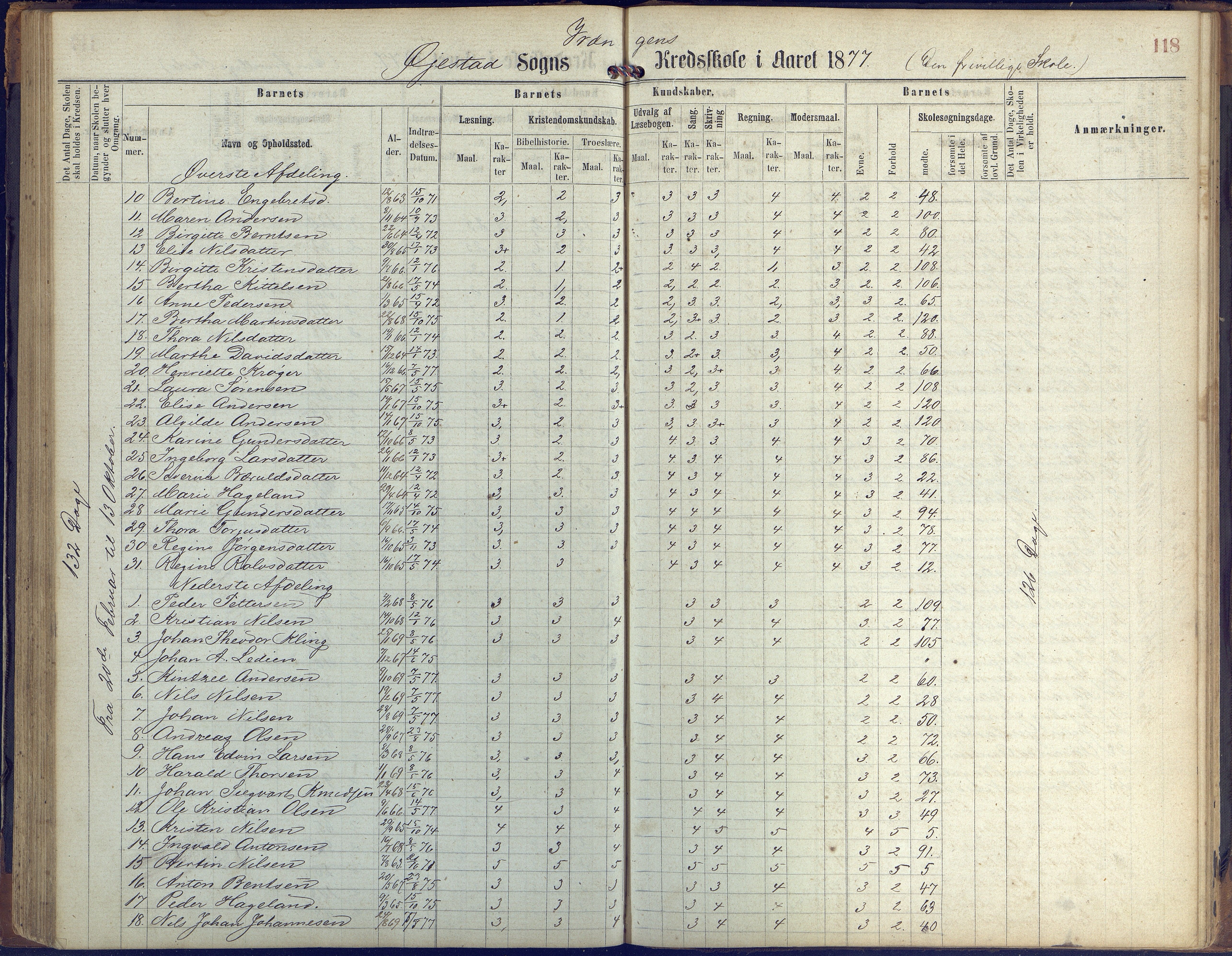 Øyestad kommune frem til 1979, AAKS/KA0920-PK/06/06K/L0005: Protokoll, 1863-1880, p. 118