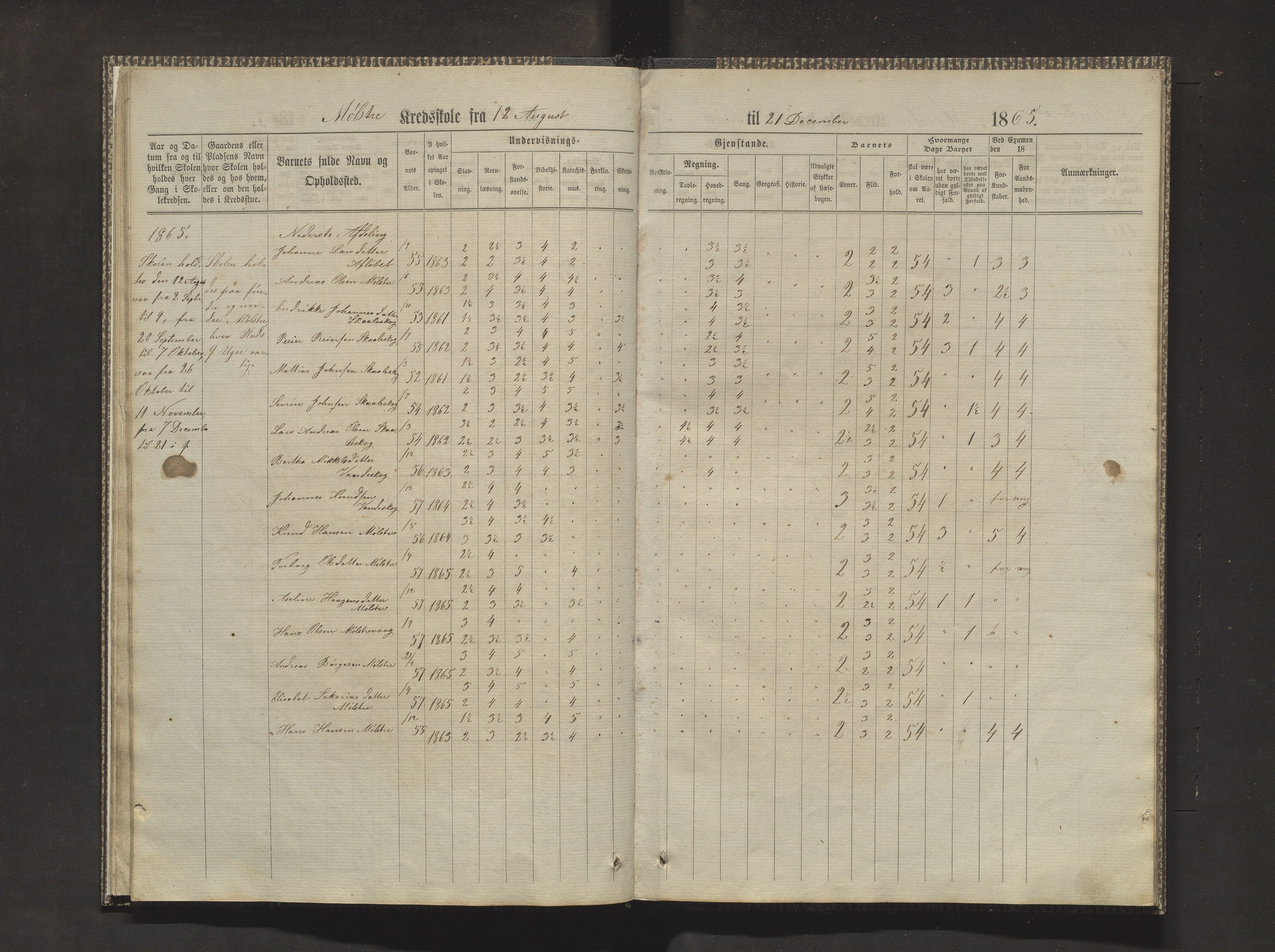 Sveio kommune. Barneskulane, IKAH/1216-231/F/Fa/L0010: Skuleprotokoll for Mølstre og Vikse krinsskular, 1863-1870, p. 19