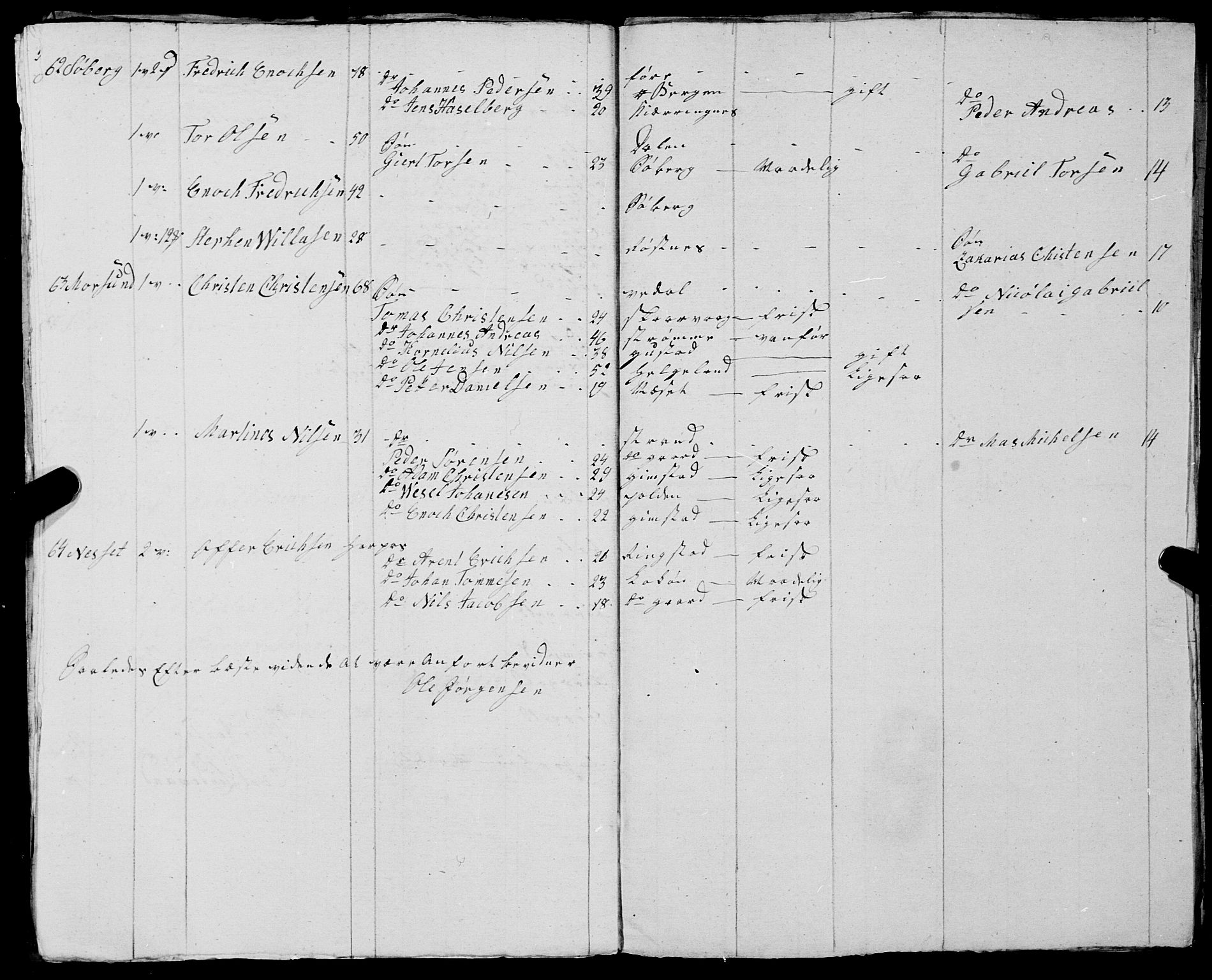 Fylkesmannen i Nordland, AV/SAT-A-0499/1.1/R/Ra/L0029: --, 1806-1836, p. 68