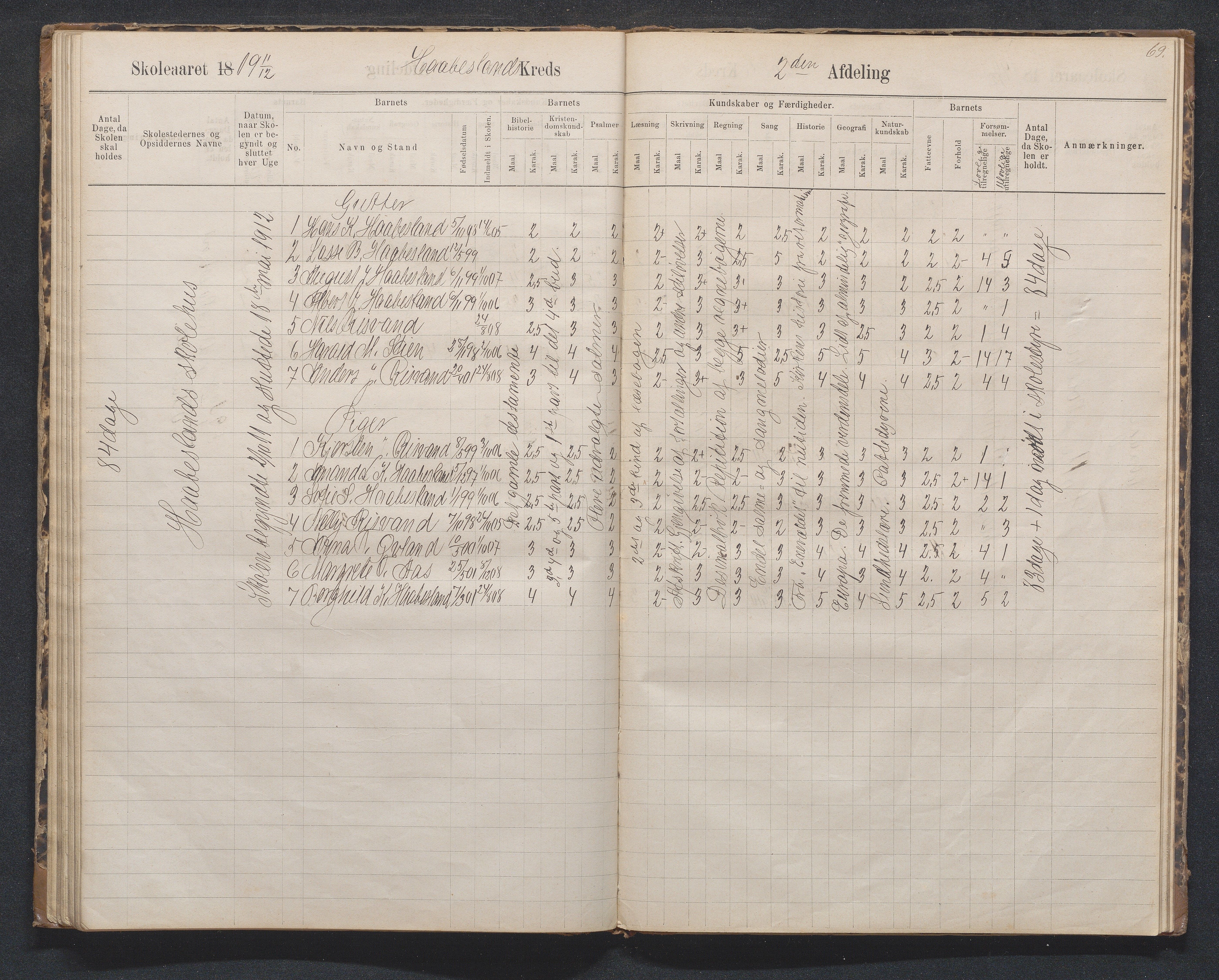 Birkenes kommune, Håbesland, Holte og Rislå skolekretser frem til 1991, AAKS/KA0928-550c_91/F02/L0002: Skoleprotokoll Håbesland, Holte og Rislå, 1888-1917, p. 69