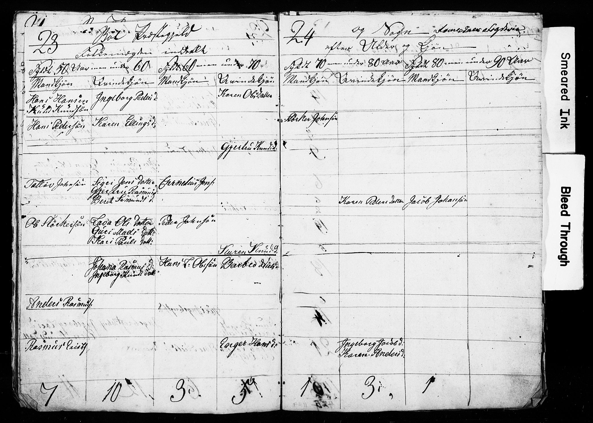 , Census 1835 for Bud, 1835, p. 13