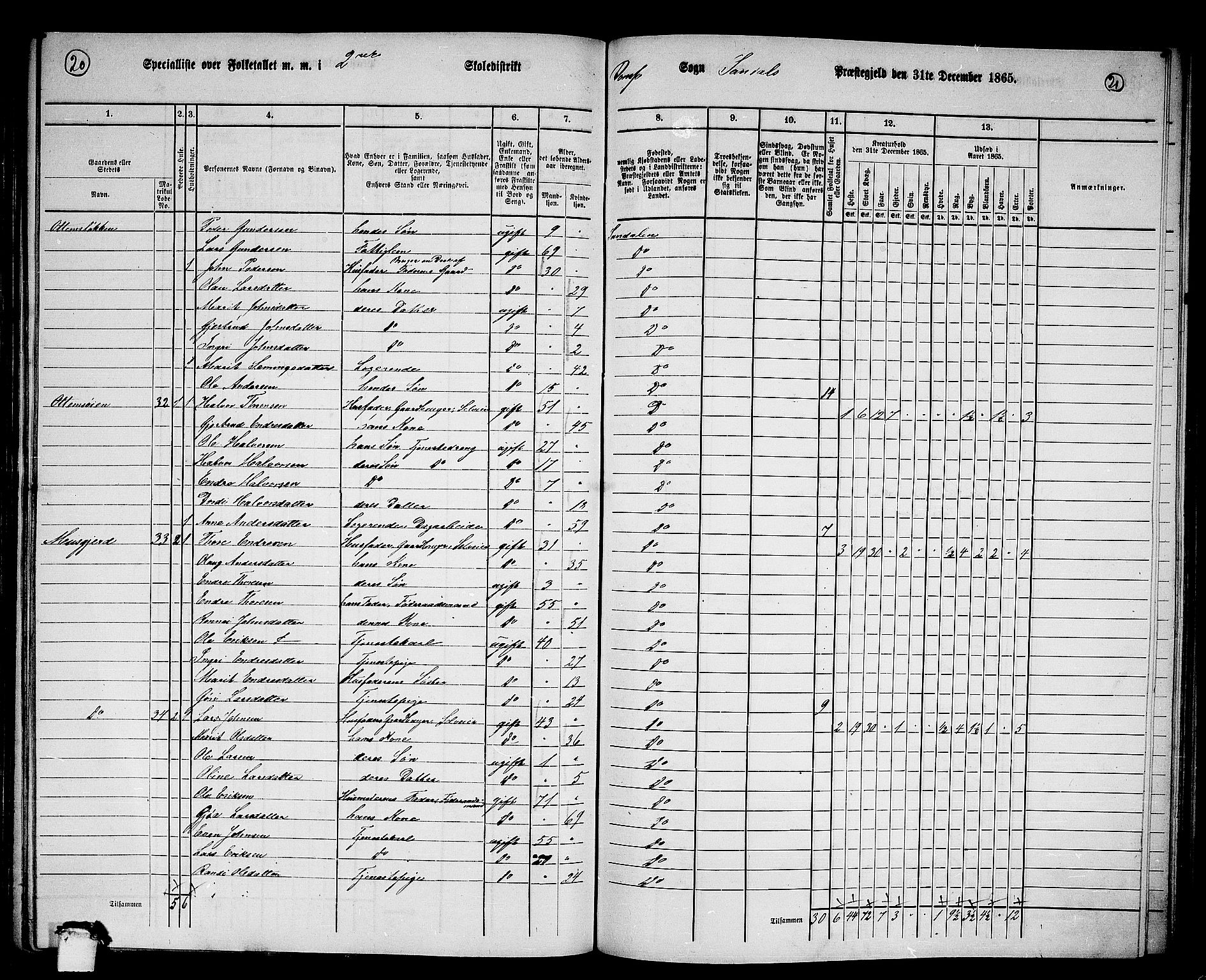 RA, 1865 census for Sunndal, 1865, p. 27