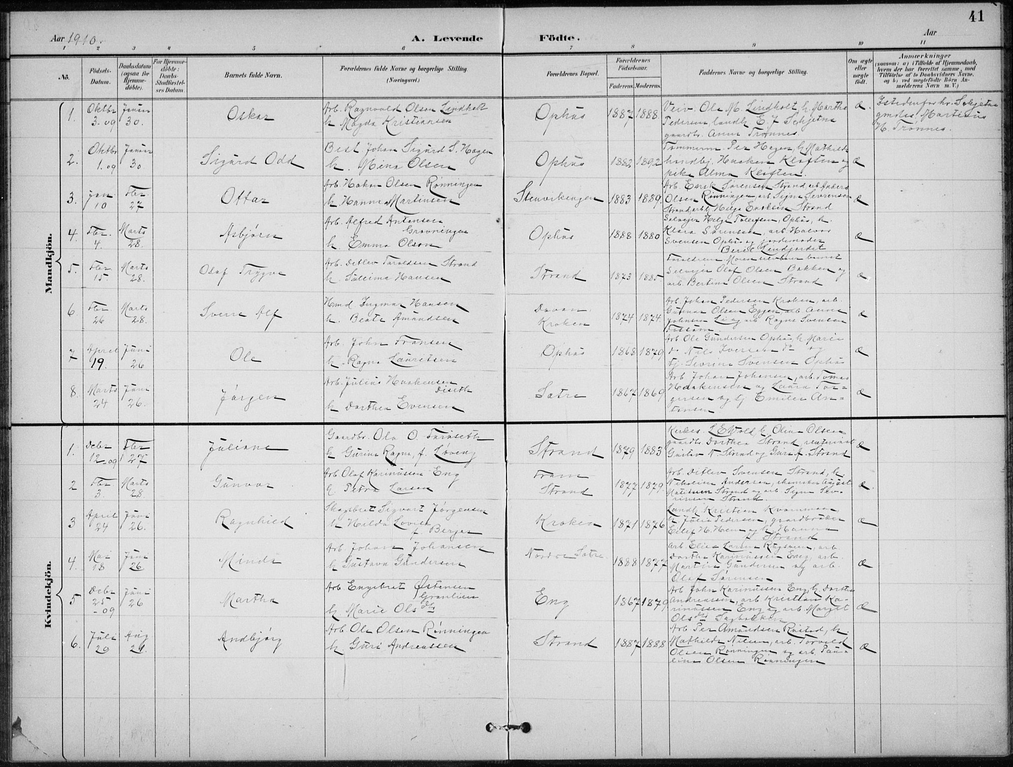 Stor-Elvdal prestekontor, SAH/PREST-052/H/Ha/Hab/L0004: Parish register (copy) no. 4, 1895-1938, p. 41