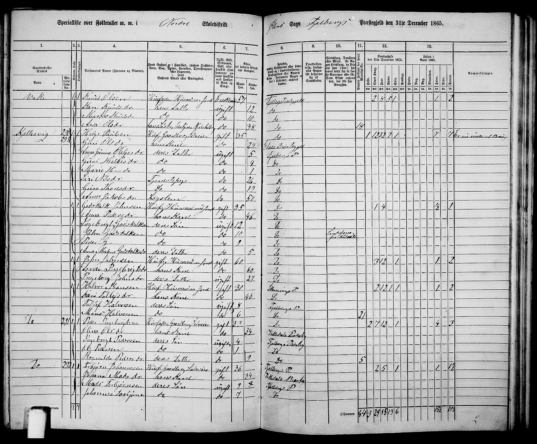 RA, 1865 census for Fjelberg, 1865, p. 162