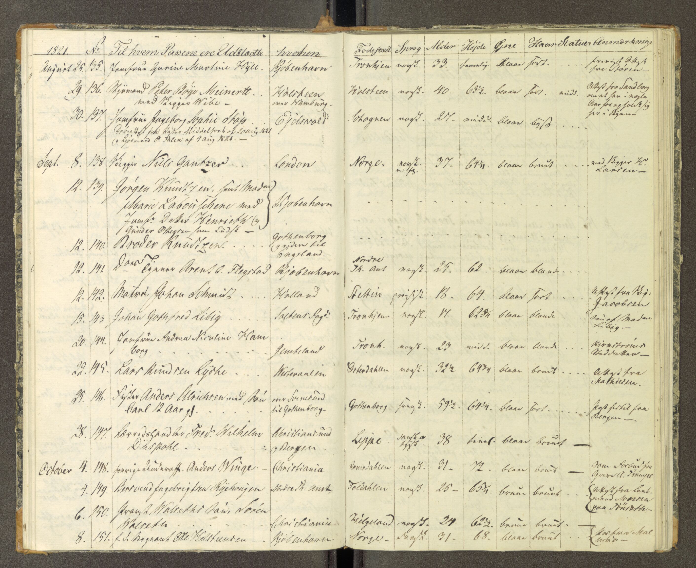 Trondheim politikammer, AV/SAT-A-1887/1/30/L0002: Passprotokoll. Første del:utstedtete pass. Andre del :innleverte/fornyede, 1819-1823