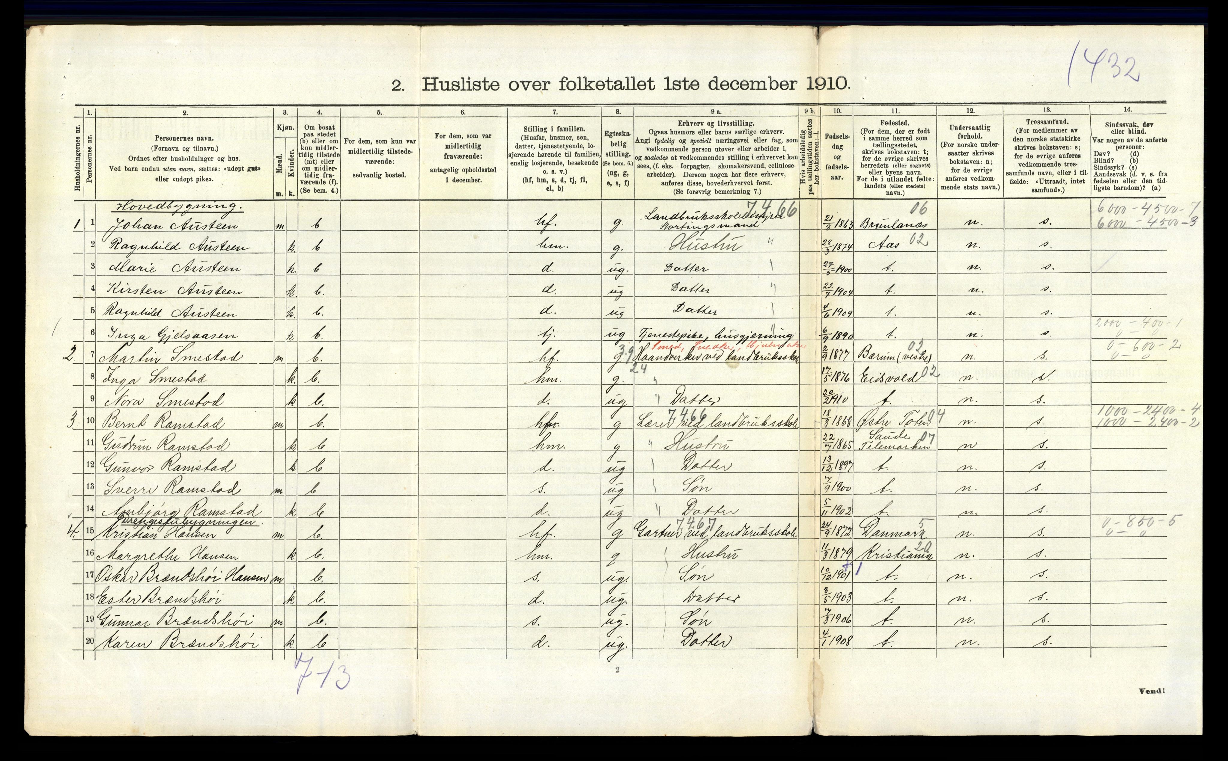 RA, 1910 census for Stokke, 1910, p. 1689