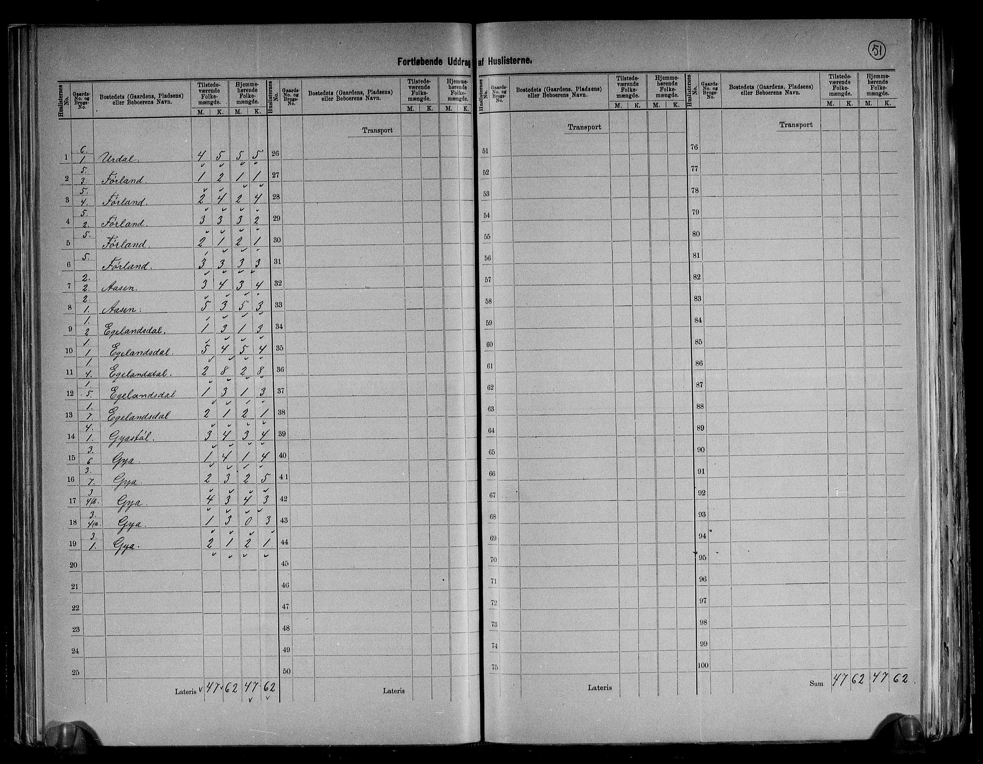 RA, 1891 census for 1113 Heskestad, 1891, p. 16