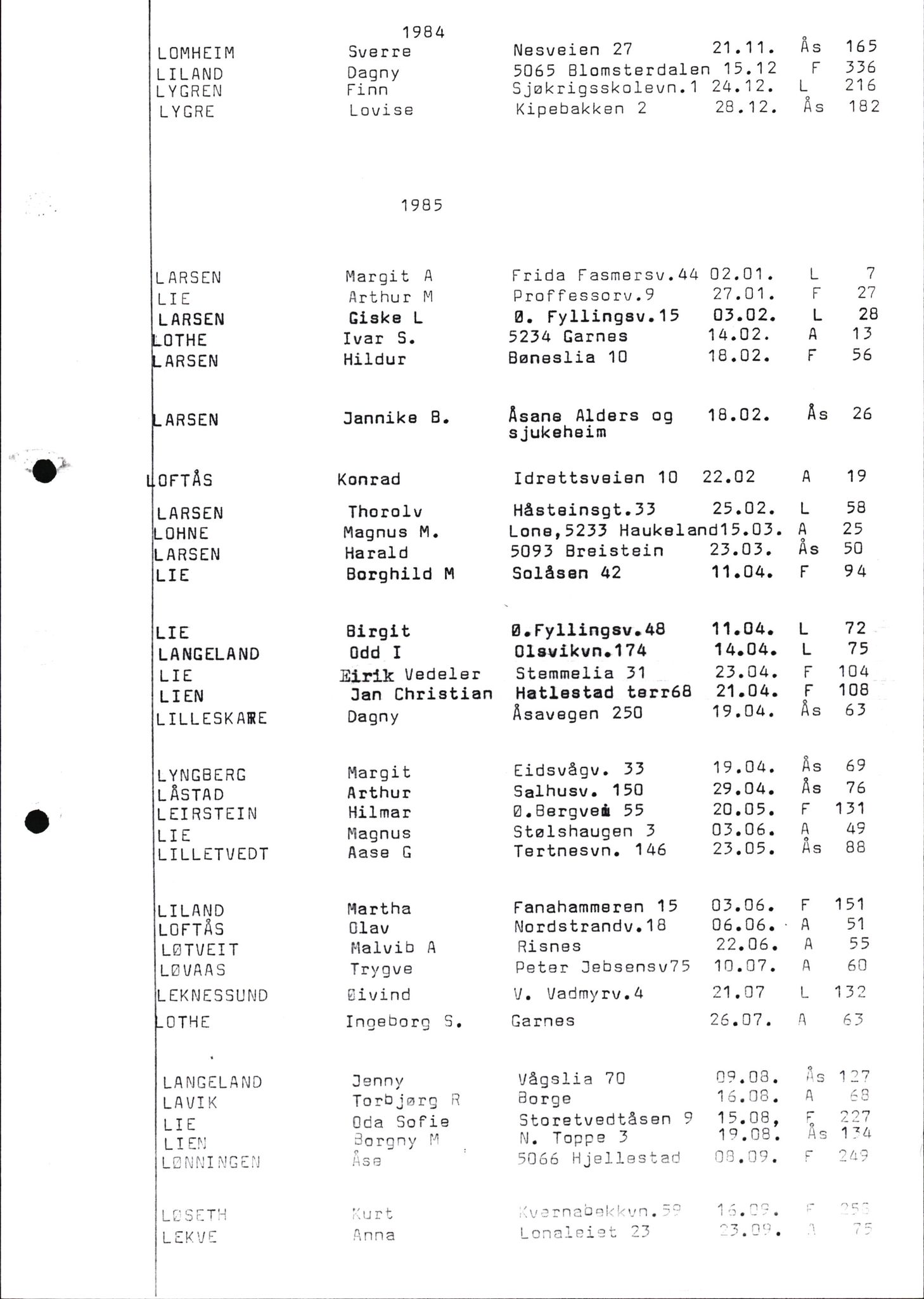 Byfogd og Byskriver i Bergen, AV/SAB-A-3401/06/06Nb/L0016: Register til dødsfalljournaler, 1976-1989, p. 8