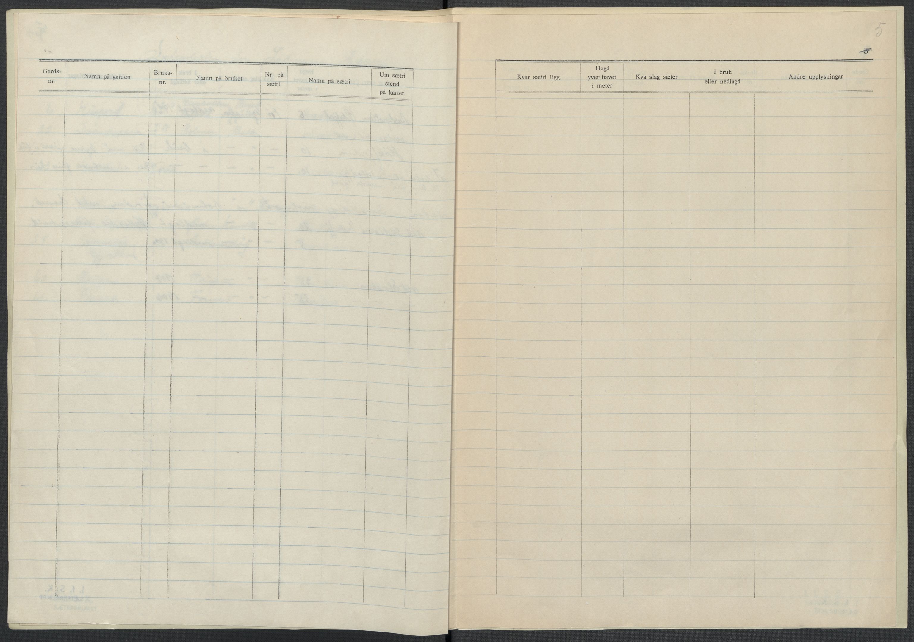 Instituttet for sammenlignende kulturforskning, AV/RA-PA-0424/F/Fc/L0016/0003: Eske B16: / Nordland (perm XLVIII), 1932-1937, p. 5