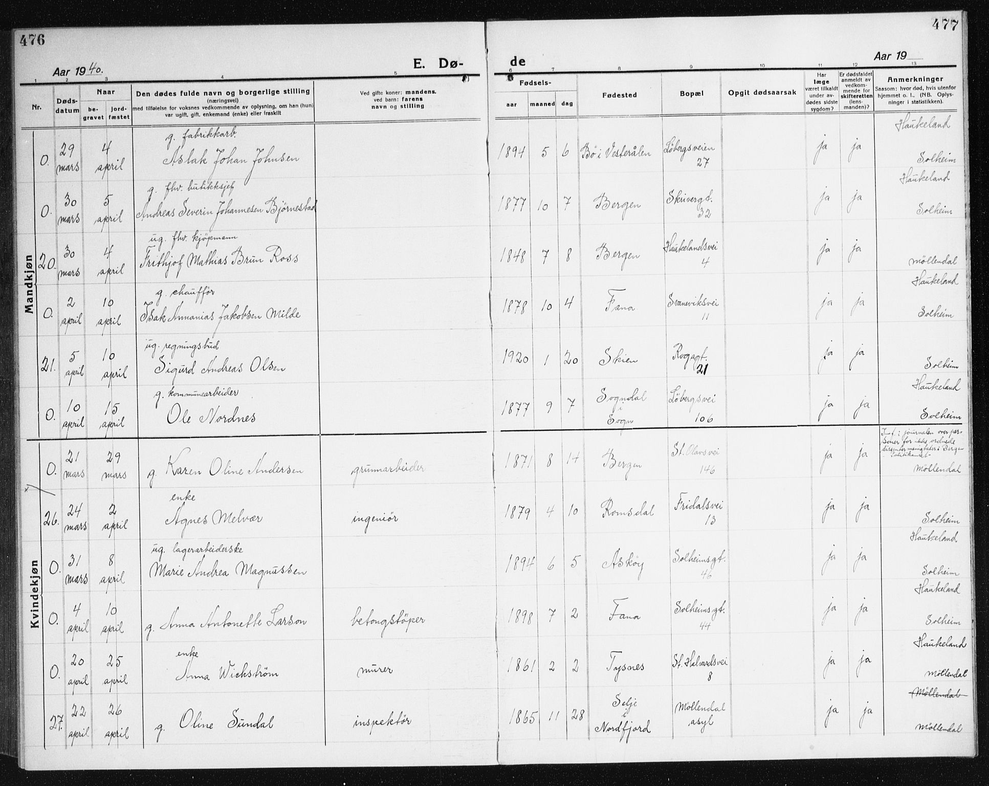 Årstad Sokneprestembete, AV/SAB-A-79301/H/Haa/L0010: Parish register (official) no. E 1, 1921-1940, p. 476-477